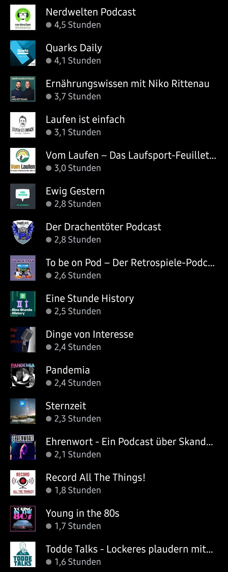 die vollständige liste der gehörten podcasts 2024-02 teil 2
nerdwelten podcast | quarks daily | ernährungswissen mit niko rittenau | laufen ist einfach | vom laufen - das laufsport-feuilleton von alles-laufbar.de | ewig gestern | der drachentöter-podcast | to be on pod - der retrospiele-podcast | eine stunde history | dinge von interesse | pandemia | sternzeit | ehrenwort - ein podcast über skandale | record all the things! | young in the 80s | todde talks - lockeres plaudern mit tollen gästen