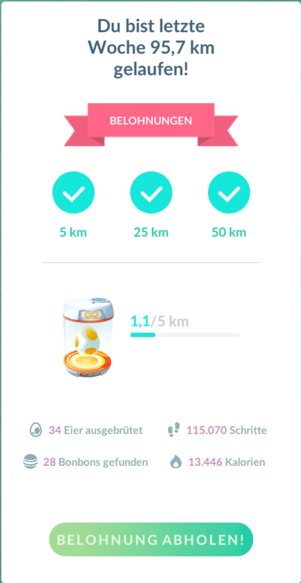 pokemon go screenshot der abenteuer-sync-belohnungen - du bist letzte woche 95,7 km gelaufen!
34 eier ausgebrütet | 115.070 schritte | 28 bonbons gefunden | 13.446 kalorien