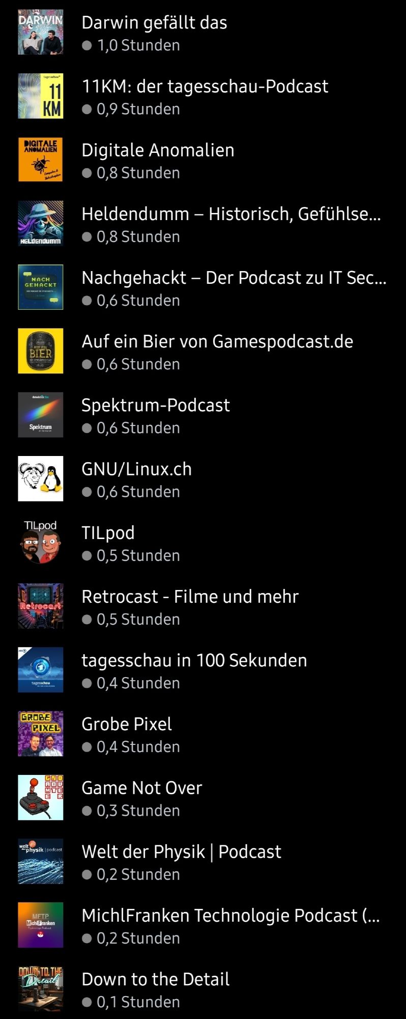 die vollständige liste der gehörten podcasts 2024-01 teil 3
darwin gefällt das | 11km: der tagesschau-podcast | digitale anomalien | heldendumm | nachgehackt | auf ein bier von gamespodcast.de | spektrum-podcast | gnu/linux.ch | tilpod | retrocast | tagesschau in 100 sekunden | grobe pixel | game not over | welt der physik | michel franken | down to the detail