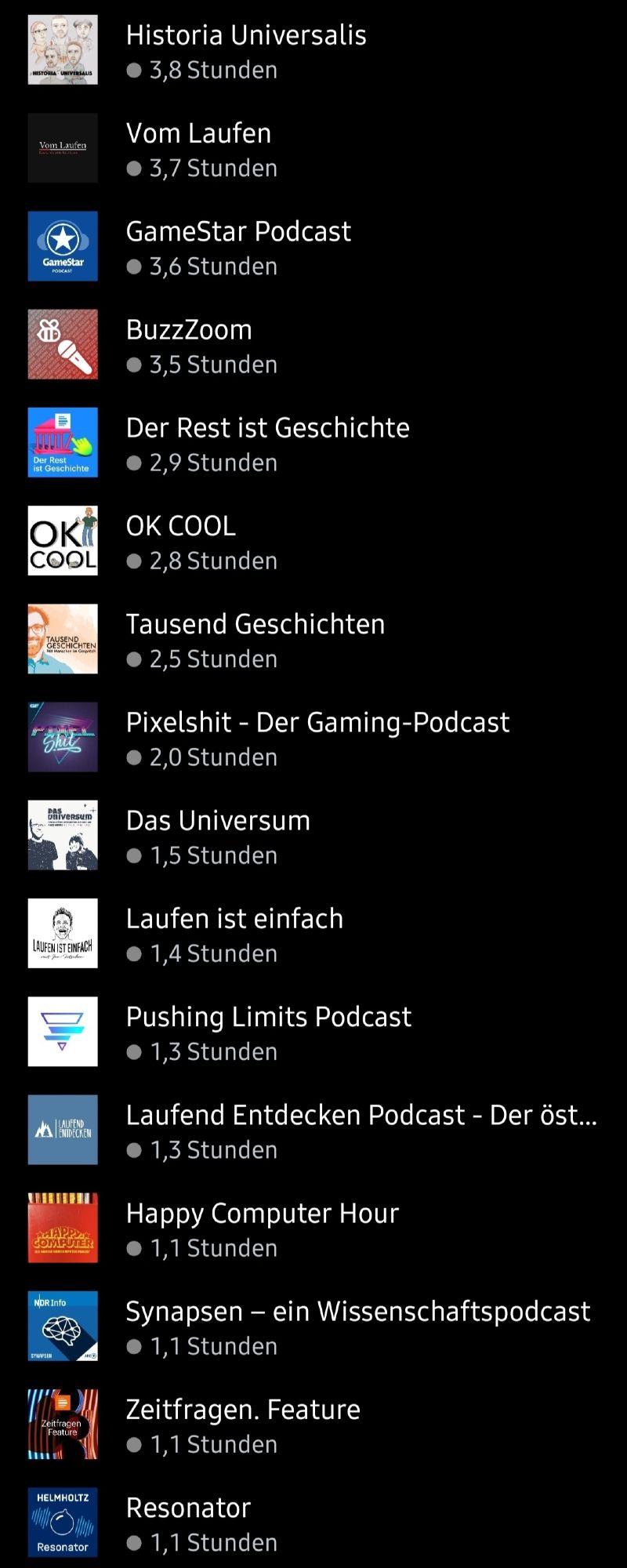 die vollständige liste der gehörten podcasts 2024-01 teil 2
historia universalis | vom laufen | gamestar podcast | buzzzoom | der rest ist geschichte | ok cool | tausend geschichten | pixelshit | das universum | laufen ist einfach | pishing limits podcast | laufend entdecken podcast | happy computer hour | synapsen | zeitfragen | resonator