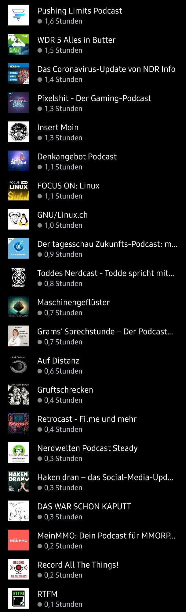 die vollständige liste der gehörten podcasts 2023 teil 4
pushing limits | wdr 5 alles in butter | das coronavirus-update | pixelshit | insert moin | denkangebot | focus on: linux | gnu/linux.ch | der tagesschau zukunfts-podcast | toddes nerdcast | maschinengeflüster | grams' sprechstunde | auf distanz | gruftschrecken | retrocast | nerdwelten podcast steady | haken dran | das war schon kaputt | mein mmo |record all the things | rtfm