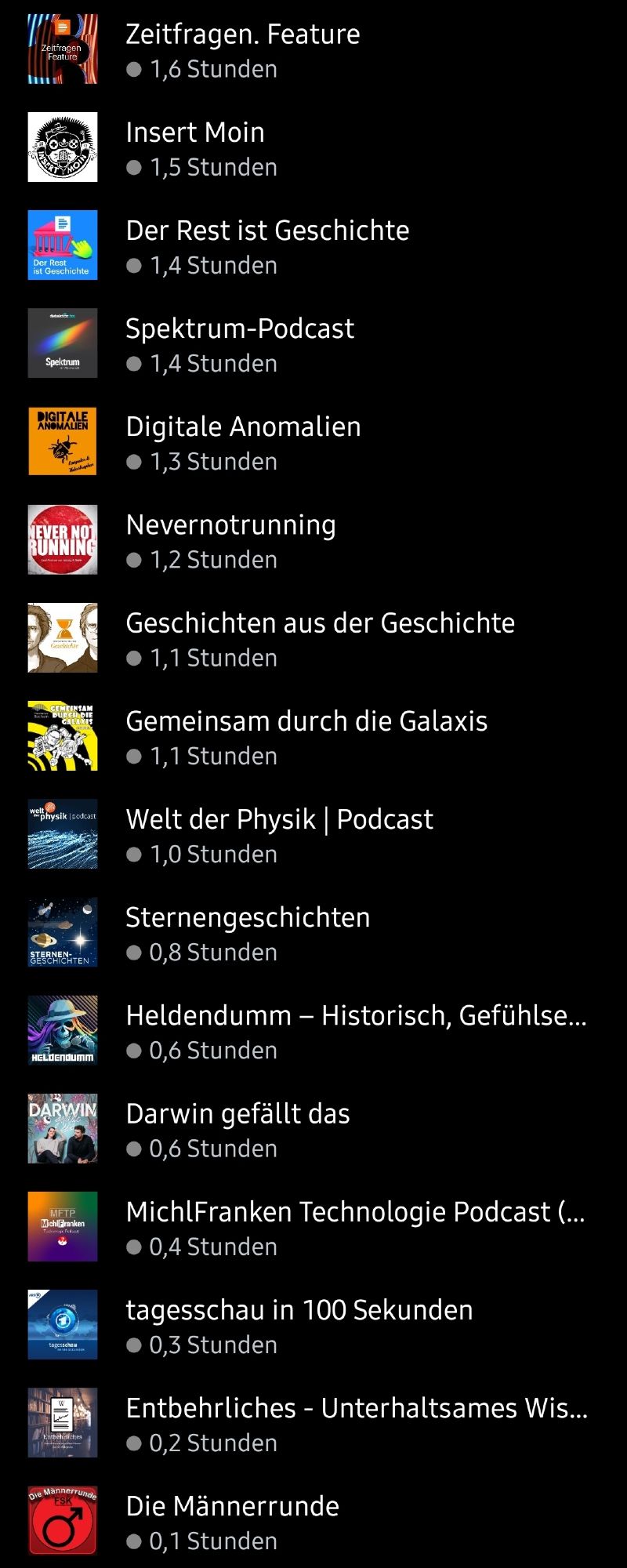 die vollständige liste der gehörten podcasts 2024-02 teil 3
zeitfragen, feature | insert moin | der rest ist geschichte | spektrum-podcast | digitale anomalien | nevernotrunning | geschichten aus der geschichte | gemeinsam durch die galaxis | welt der physik podcast | sternengeschichten | heldendumm historisch, gefühlsecht | darwin gefällt das | michlfranknen technologie podcast | tagesschau in 100 sekunden | entbehrliches - unterhaltsames wissen aus der wikipedia | die männerrunde