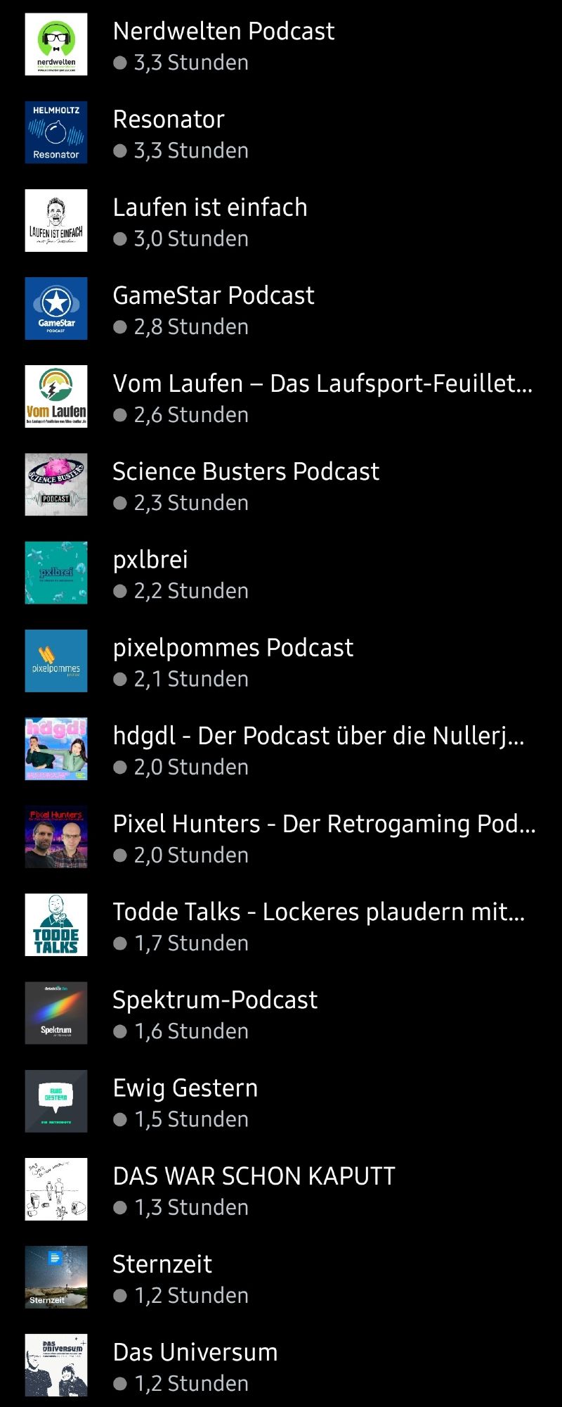 die vollständige liste der gehörten podcasts 2024-03 teil 2
nerdwelten podcast | resonator | laufen ist einfach | gamestar podcast | vom laufen - das laufsport-feuilleton von alles-laufbar.de | science busters podcast | pxlbrei | pixelpommes podcast | hdgdl - der podcast über die nullerjahre | pixel hunters - der retrogaming podcast | todde talks - lockeres plaudern mit tollen gästen | spektrum-podcast | ewig gestern | das war schon kaputt | sternzeit | das universum