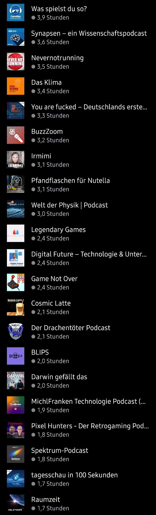 die vollständige liste der gehörten podcasts 2023 teil 3
was spielst du so? | synapsen | nevernotrunning | das klima | you are fucked | buzz zoom | irmimi | pfandflaschen für nutella | welt der physik | legendary games | digital futures | game not over | cosmic latte | der drachentöter podcast | blips | darwin gefällt das | michl franken | pixel hunters | spektrum-podcast | tagesschau in 100 sekunden | raumzeit