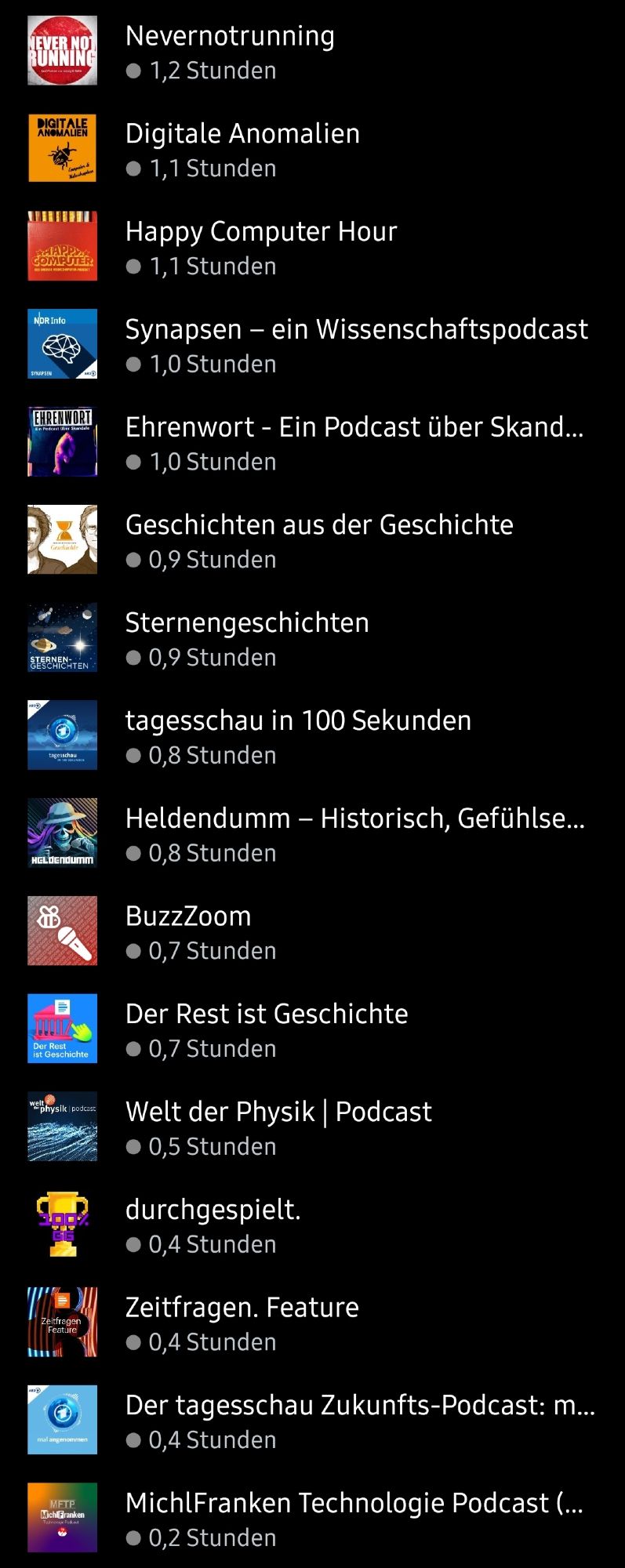 die vollständige liste der gehörten podcasts 2024-03 teil 3
nevernotrunning | digitale anomalien | happy computer hour | synapsen - ein wissenschaftspodcast | ehrenwort - ein podcast über skandale | geschichten aus der geschichte | sternengeschichten | tagesschau in 100 sekunden | heldendumm - historisch, gefühlsecht buzzzoom | der rest ist geschichte | welt der physik | durchgespielt. | zeitfragen, feature | der tagesschau zukunfts-podcast | michlfranknen technologie podcast