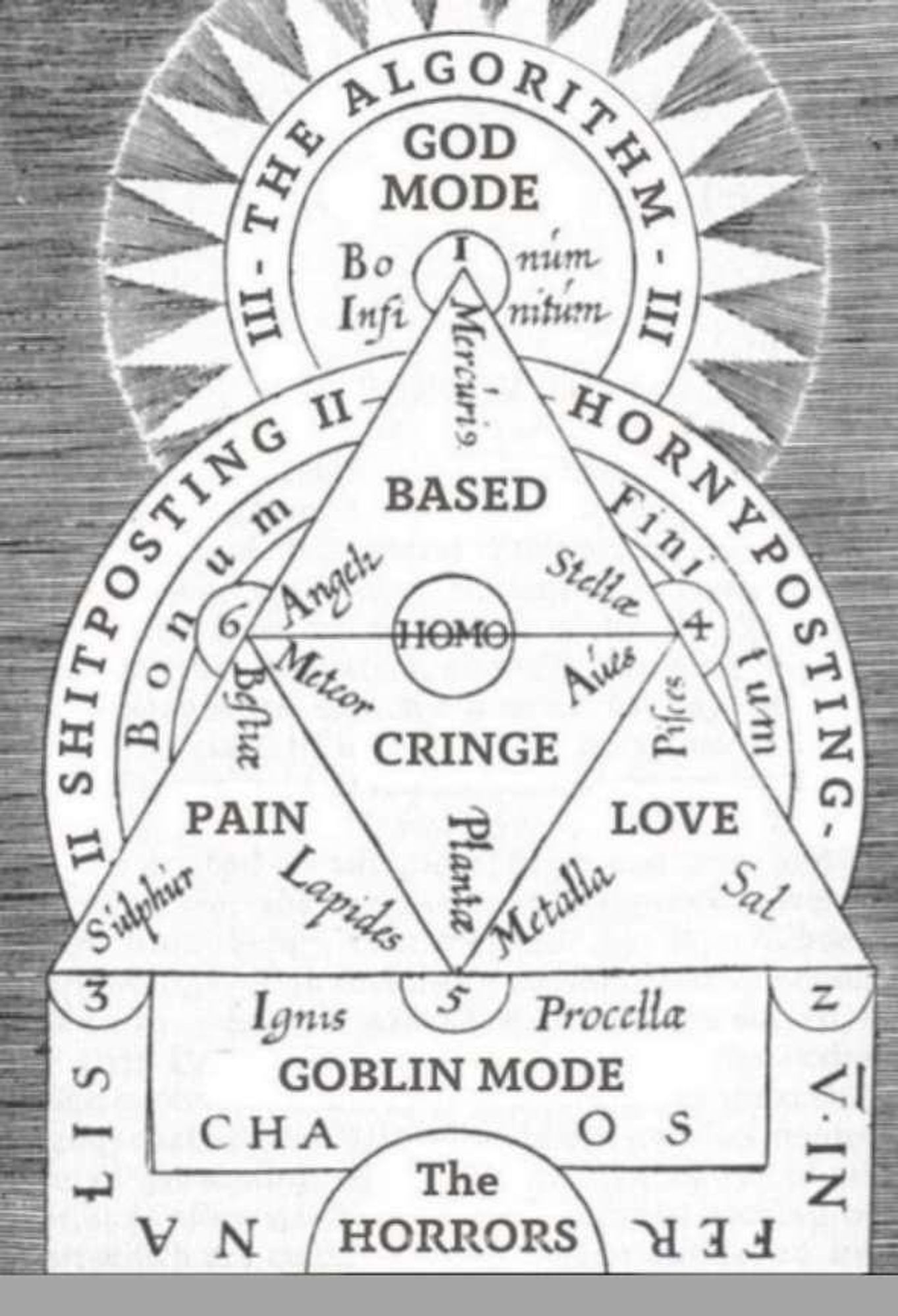 The 16th-century mundus archetypus diagram, but with internet stuff like goblin mode, shitposting, hornyposting, cringe/based/pain/love and the horrors