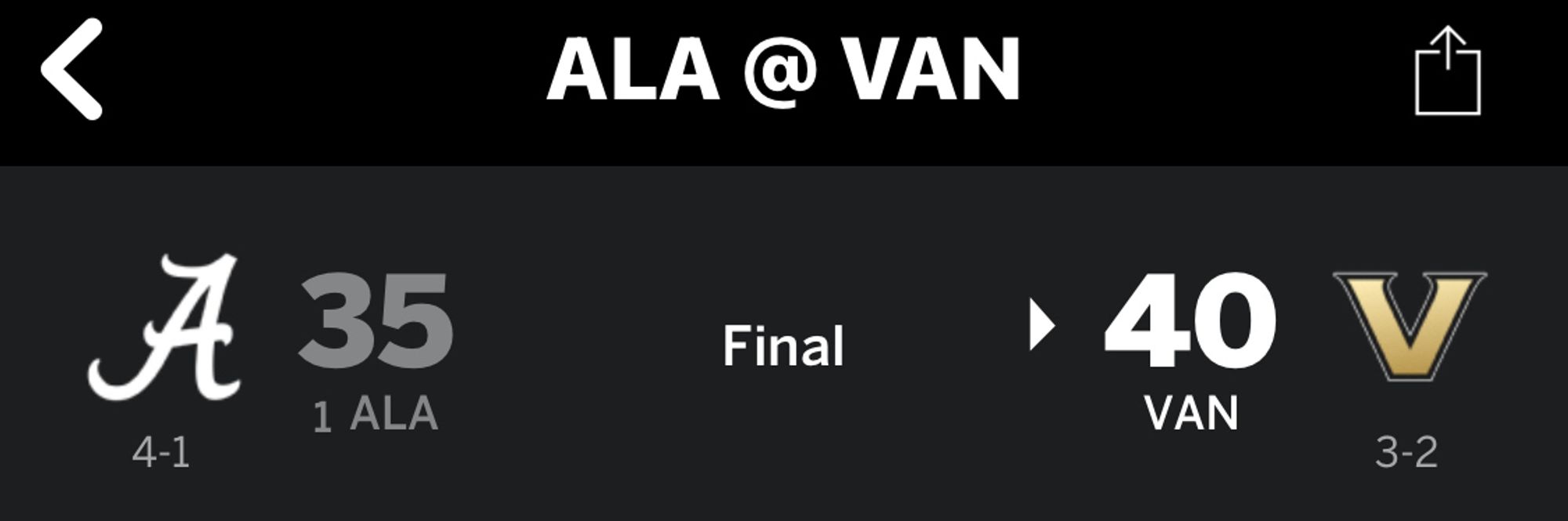 Final: #1 Alabama 35, Vanderbilt 40