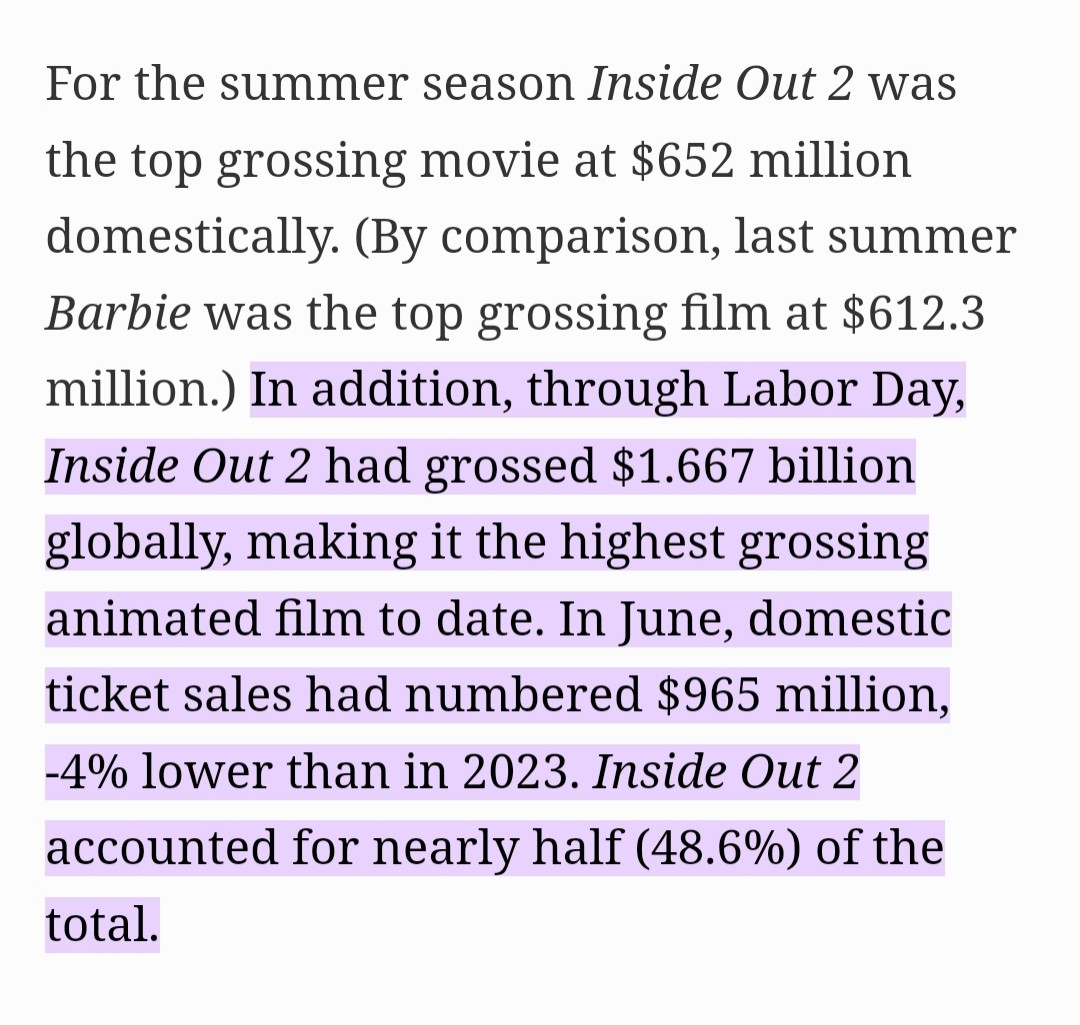 For the summer season Inside Out 2 was the top grossing movie at $652 million domestically. (By comparison, last summer Barbie was the top grossing film at $612.3 million.) In addition, through Labor Day, Inside Out 2 had grossed $1.667 billion globally, making it the highest grossing animated film to date. In June, domestic ticket sales had numbered $965 million, -4% lower than in 2023. Inside Out 2 accounted for nearly half (48.6%) of the total.