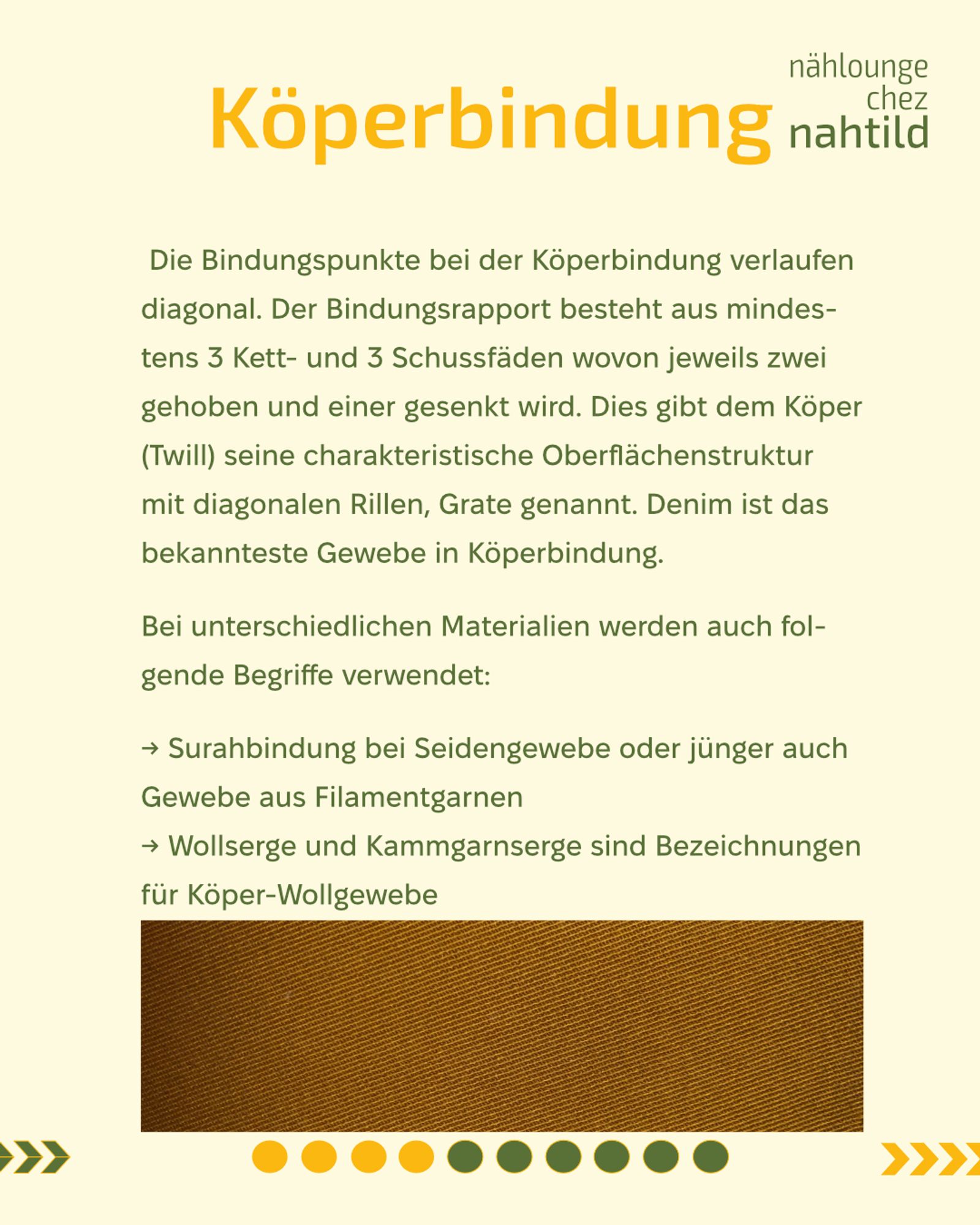 Unten am Text ist ein Bild eines Köperbindigen Gewebes. TEXT:  Die Bindungspunkte bei der Köperbindung verlaufen diagonal. Der Bindungsrapport besteht aus mindestens 3 Kett- und 3 Schussfäden wovon jeweils zwei gehoben und einer gesenkt wird. Dies gibt dem Köper (Twill) seine charakteristische Oberflächenstruktur mit diagonalen Rillen, Grate genannt. Denim ist das bekannsteste Gewebe in Köperbindung.   Bei unterschiedlichen Materialien werden auch folgende Begriffe verwendet:  * Surahbindung bei Seidengewebe oder jünger auch Gewebe aus Filamentgarnen * Wollserge und Kammgarnserge sind Bezeichnungen für Köper-Wollgewebe