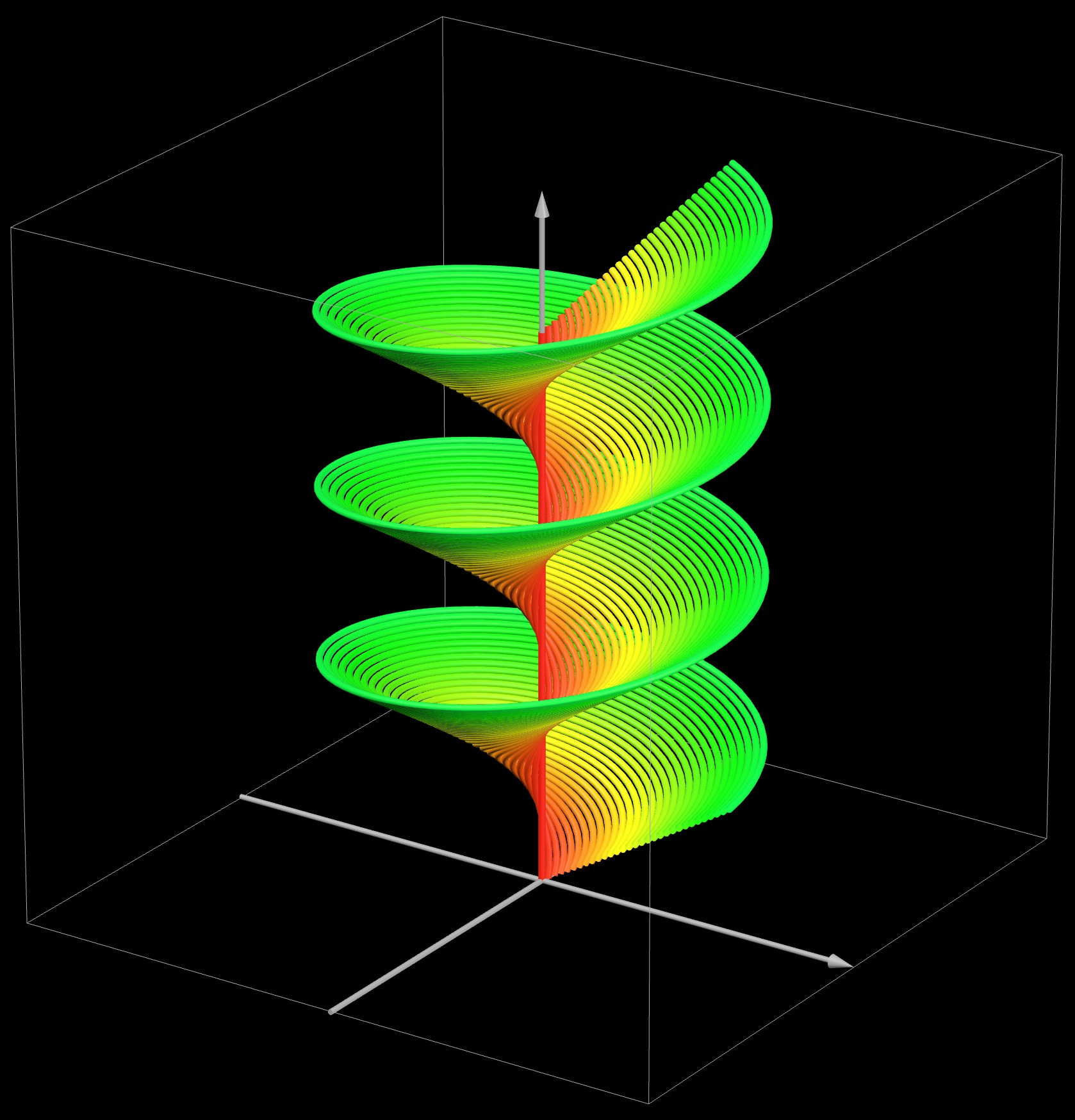 Spiraling 3D surface, increasing up the z-axis. Color shading from red out to green.