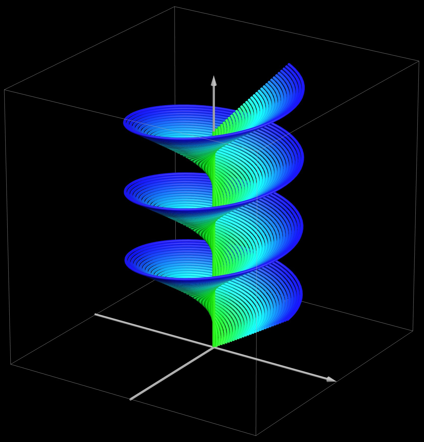 Spiraling 3D surface, increasing up the z-axis. Color shading from green out to blue.