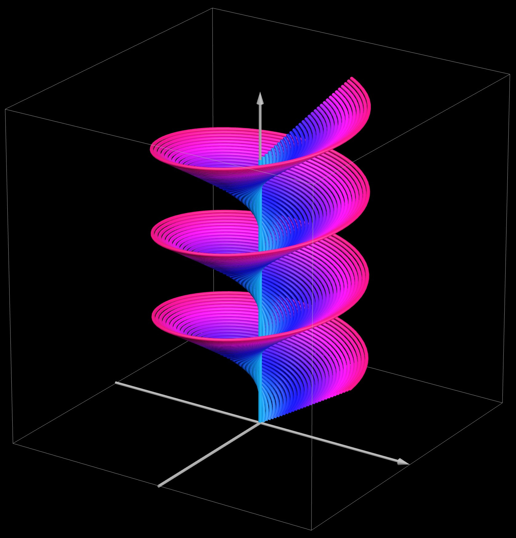 Spiraling 3D surface, increasing up the z-axis. Color shading from blue out to pink.