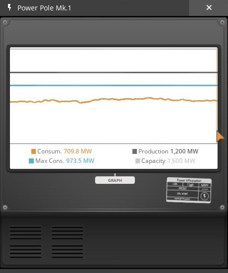 SatisFactory game UI element, power consumption is fluctuating a little