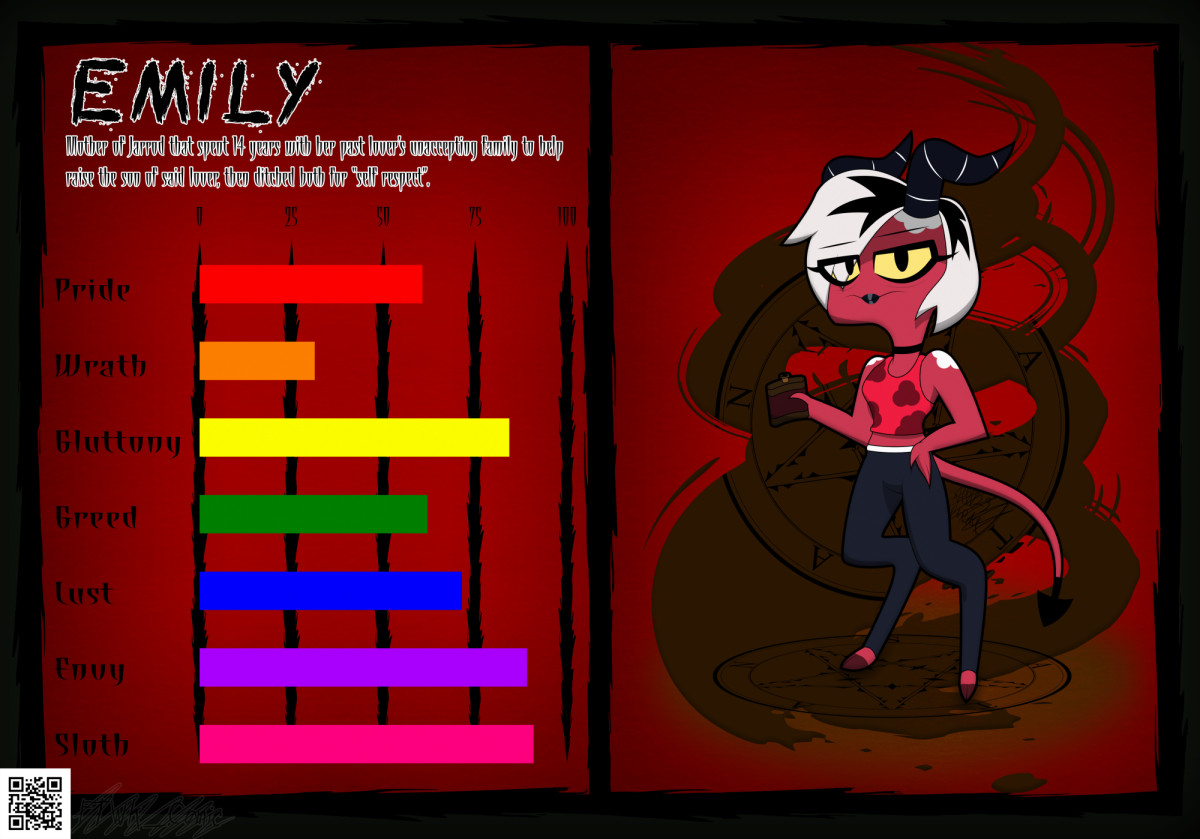 Emily Sin-o-meter