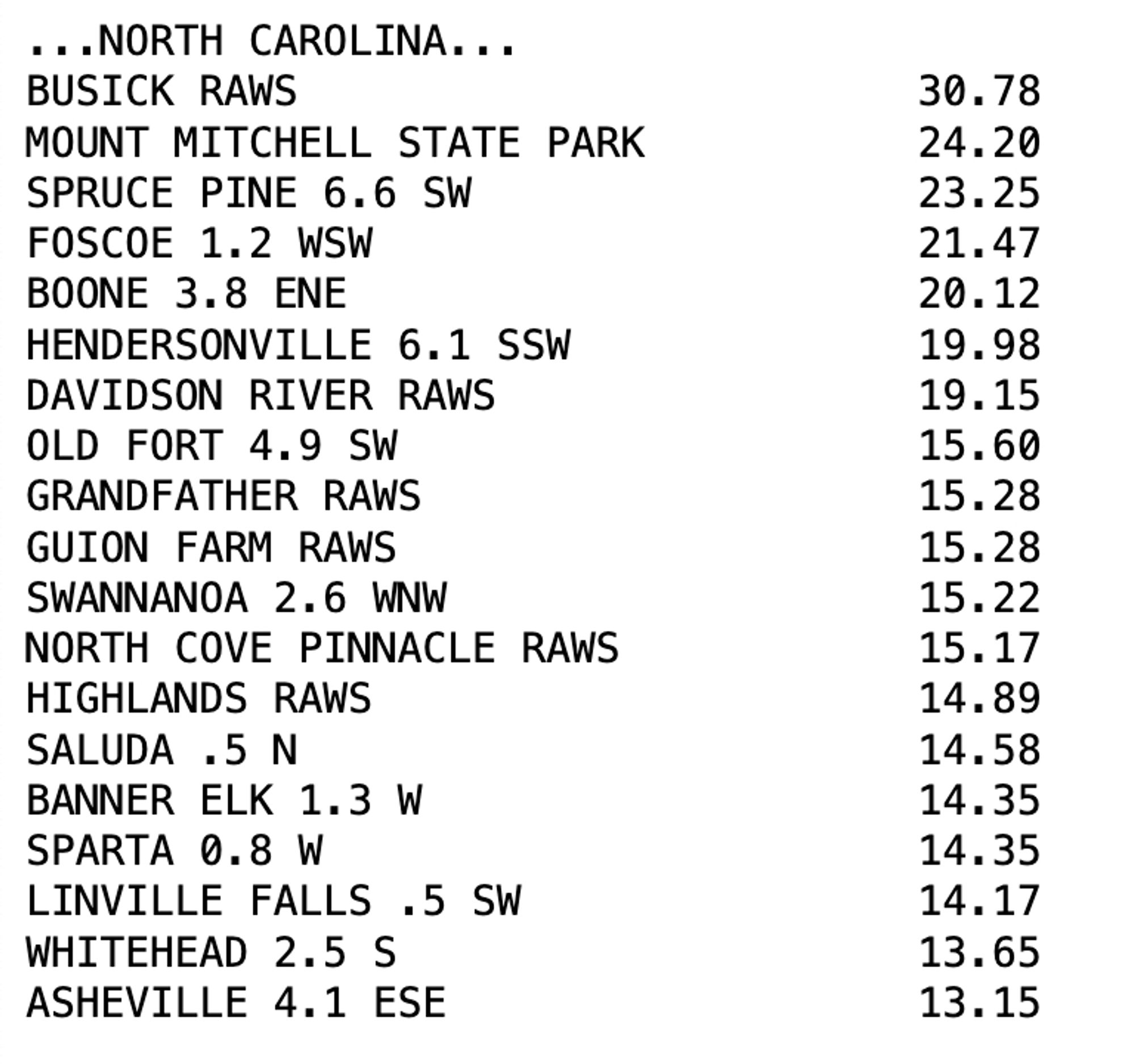 List of locations in NC with top rainfall totals.