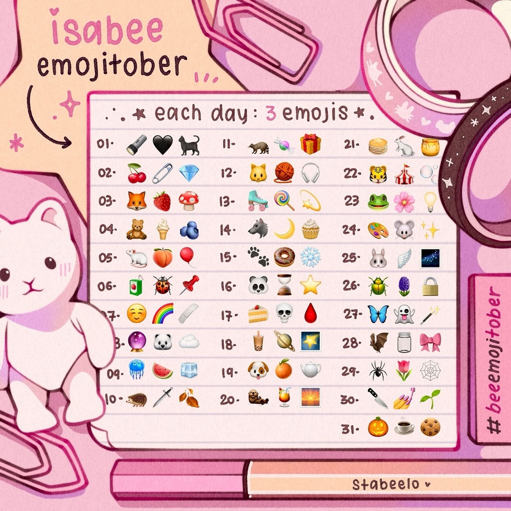 An art prompt list using 3 emojis for each day called “emojitober” by the user Stabeelo