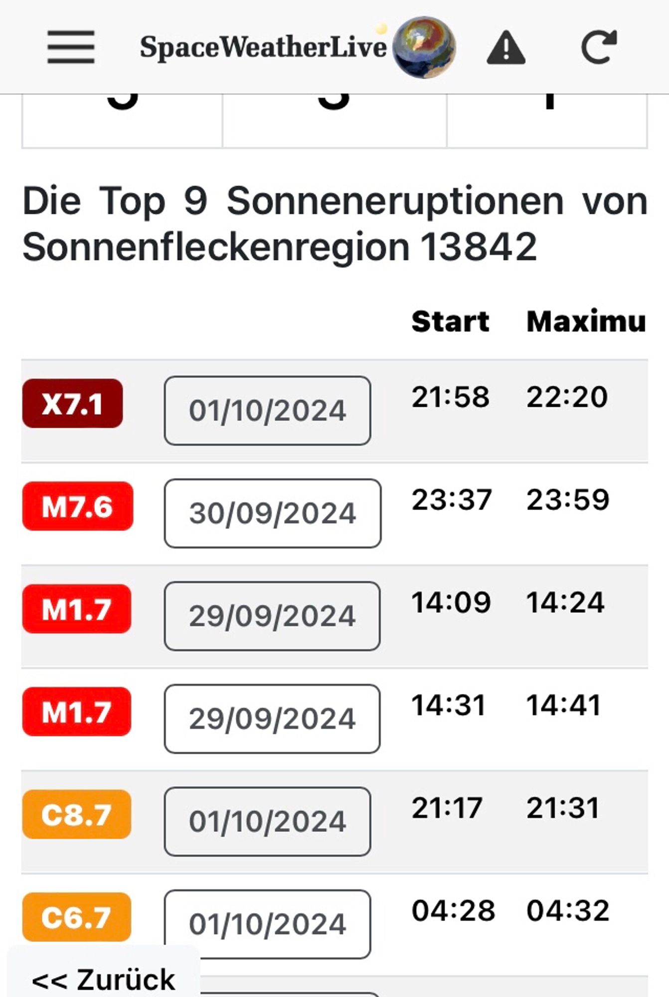 Am 29./30. September traten mittelstarke Stürme im M-Bereich auf, gestern ein fetter X7.1.  Falls die Strahlung nachts bei uns landet, könnte das für ein Polarlicht in mittleren Breiten reichen. (Glücklicher Smiley. Allerdings kann ich noch nicht wieder Radfahren nach dem Unfall. Trauriger Smiley.)