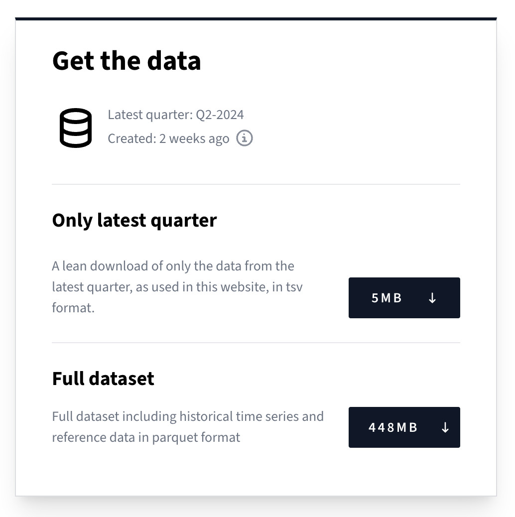 Download panel for CCVI data