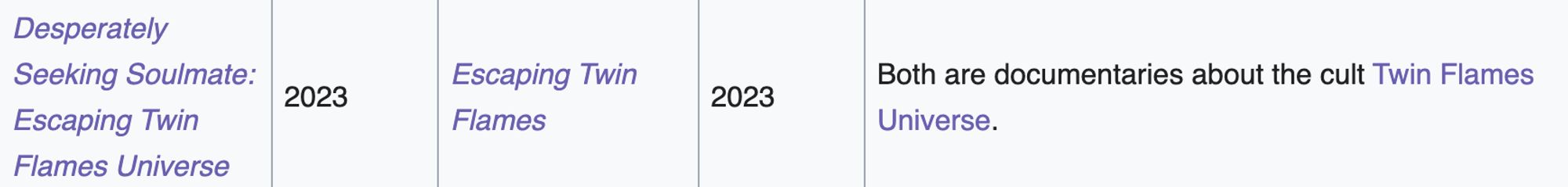 Screenshot of a table from Wikipedia, noting that Desperately Seeking Soulmate: Escaping Twin Flames Universe and Escaping Twin Flames are "Both are documentaries about the cult Twin Flames Universe" that came out in 2023.