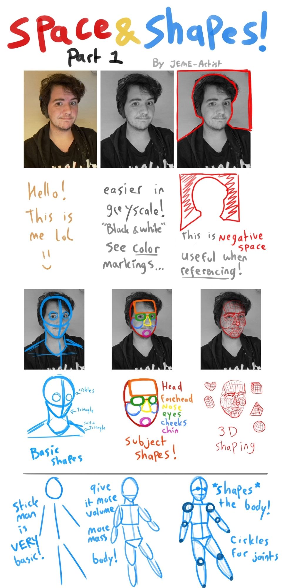 A part-1 of explaining how to draw shapes in human anatomy and faces. Explained in different subjects and methods.