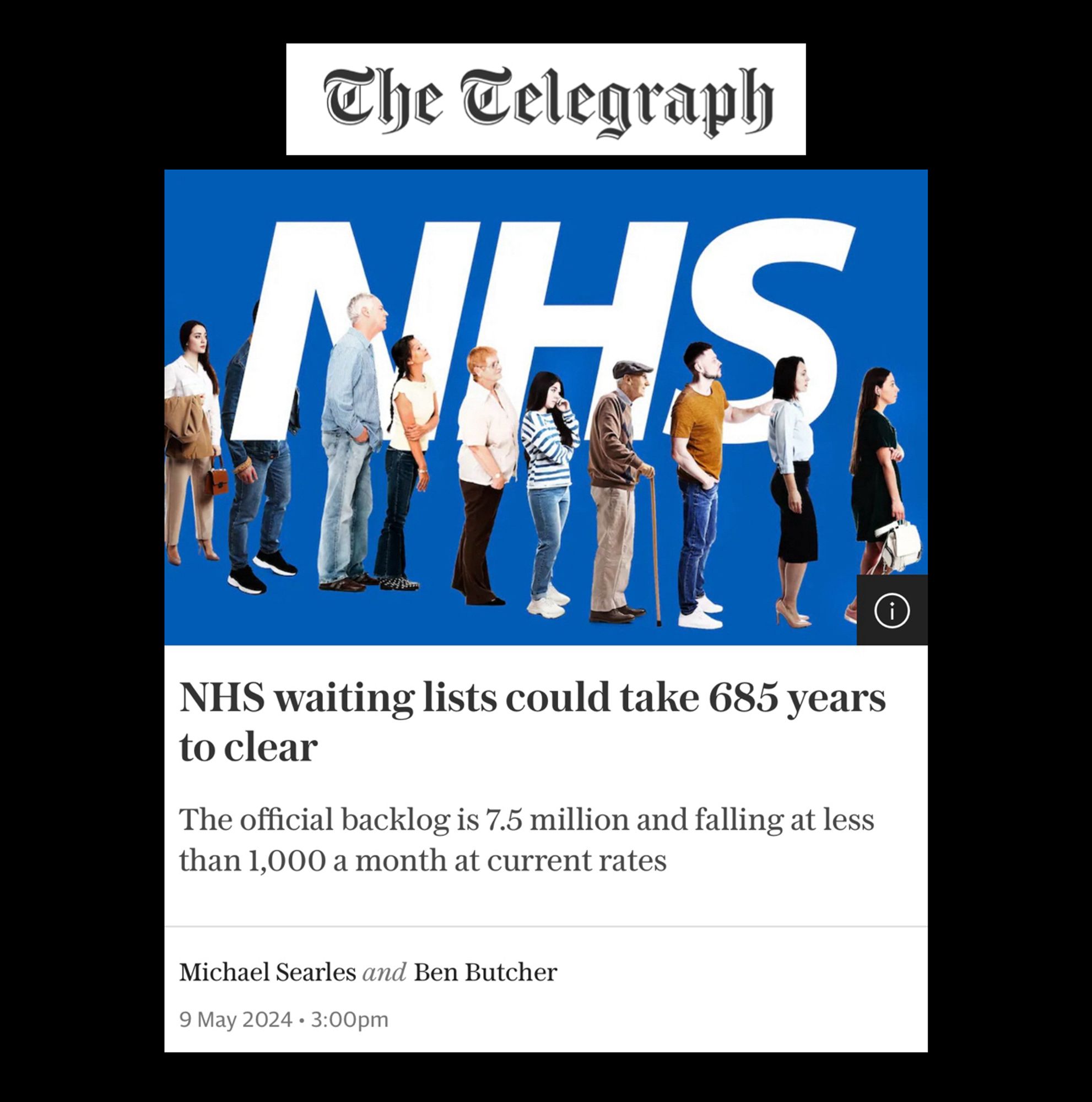 The Telegraph.
09 May 2024. 3:00pm.

“NHS waiting lists could take 685 years to clear. The official backlog is 7.5 million and falling at less than 1,000 a month at current rates”

The image shows an NHS logo with a queue of people of all ages, backgrounds, and abilities, waiting for care.

By Michael Searles and Ben Butcher