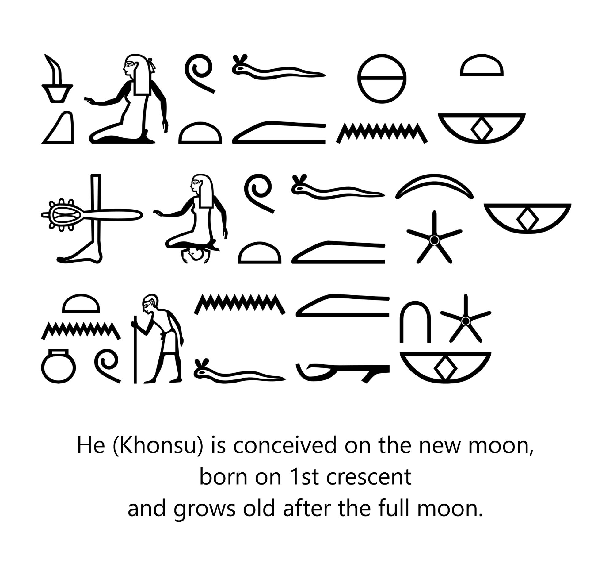 Hieroglyphs with the translation: He (Khonsu) is conceived on the new moon, born on 1st crescent and grows old after the full moon.