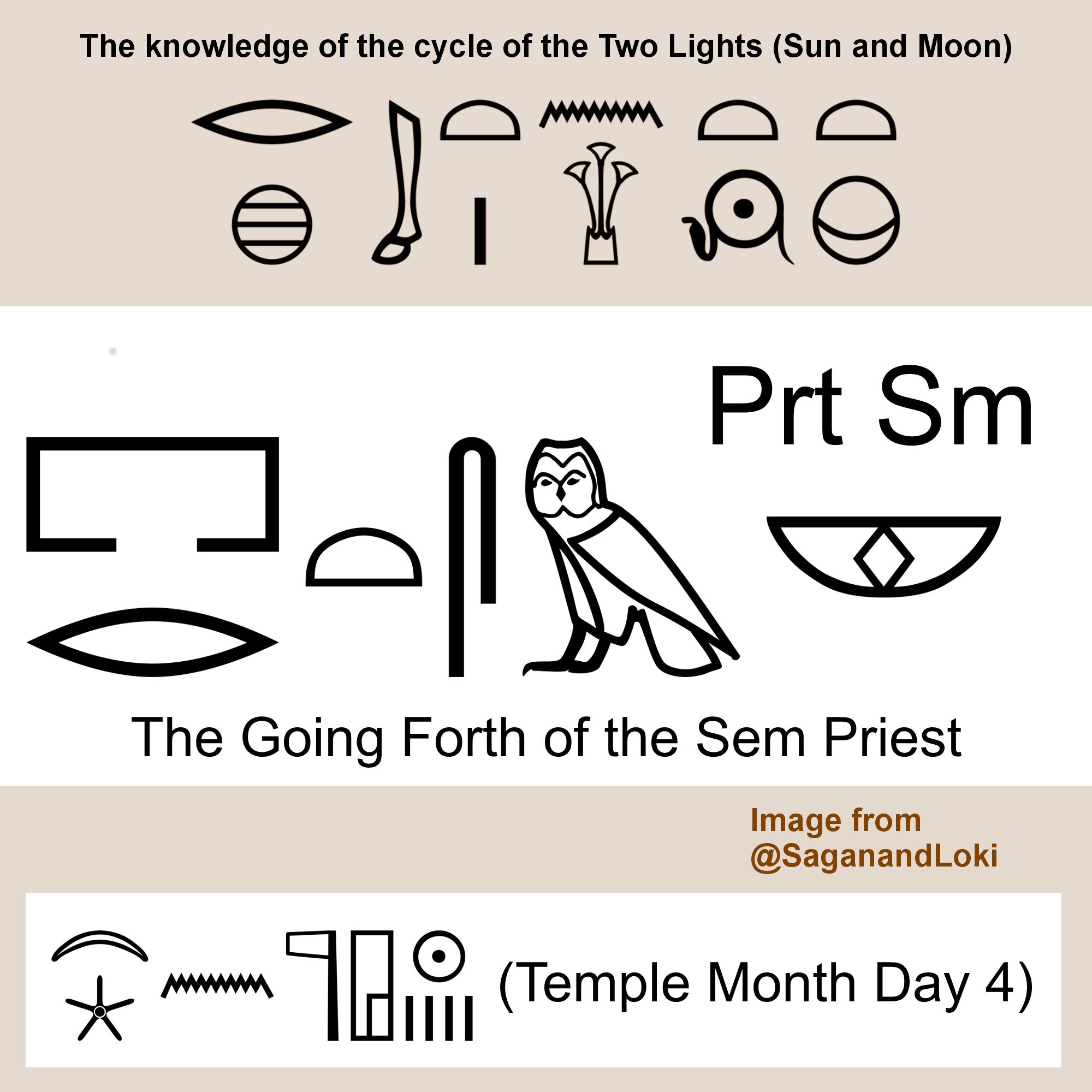 Graphic highlighting the hieroglyphs of an ancient Egyptian lunar day. Labeled, "The knowledge of the cycle of the Two Lights (Sun and Moon)", and "Temple Month Day 4". In the center are the hieroglyphs for "Prt Sm", "The Going Forth of the Sem Priest", featuring a house, open mouth, loaf of bread, folded cloth, owl, and the alabaster bowl as a determinative that signifies a festival. 