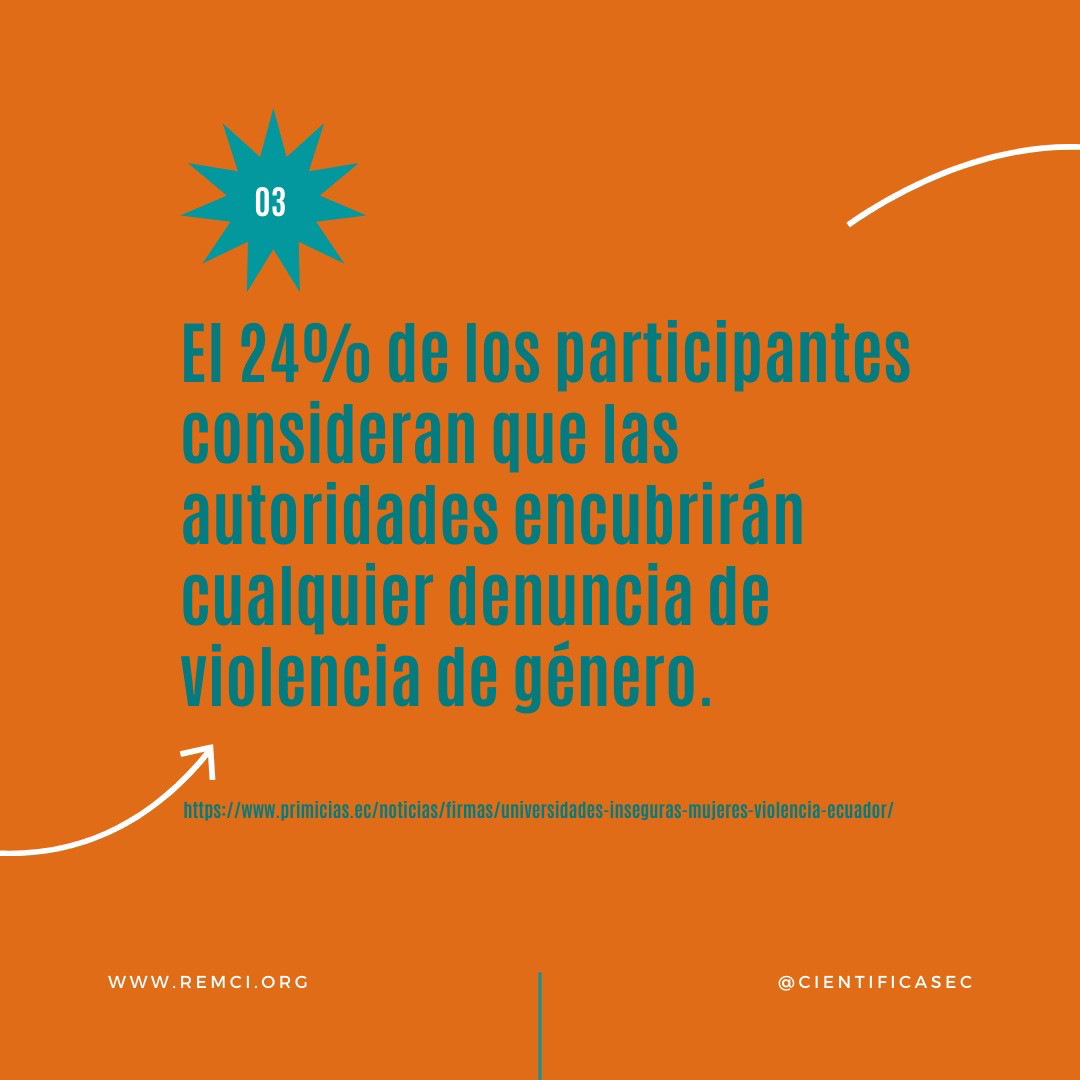 El 24% de los participantes considera. Que las autoridades encubrirán cualquier denuncia de violencia de género