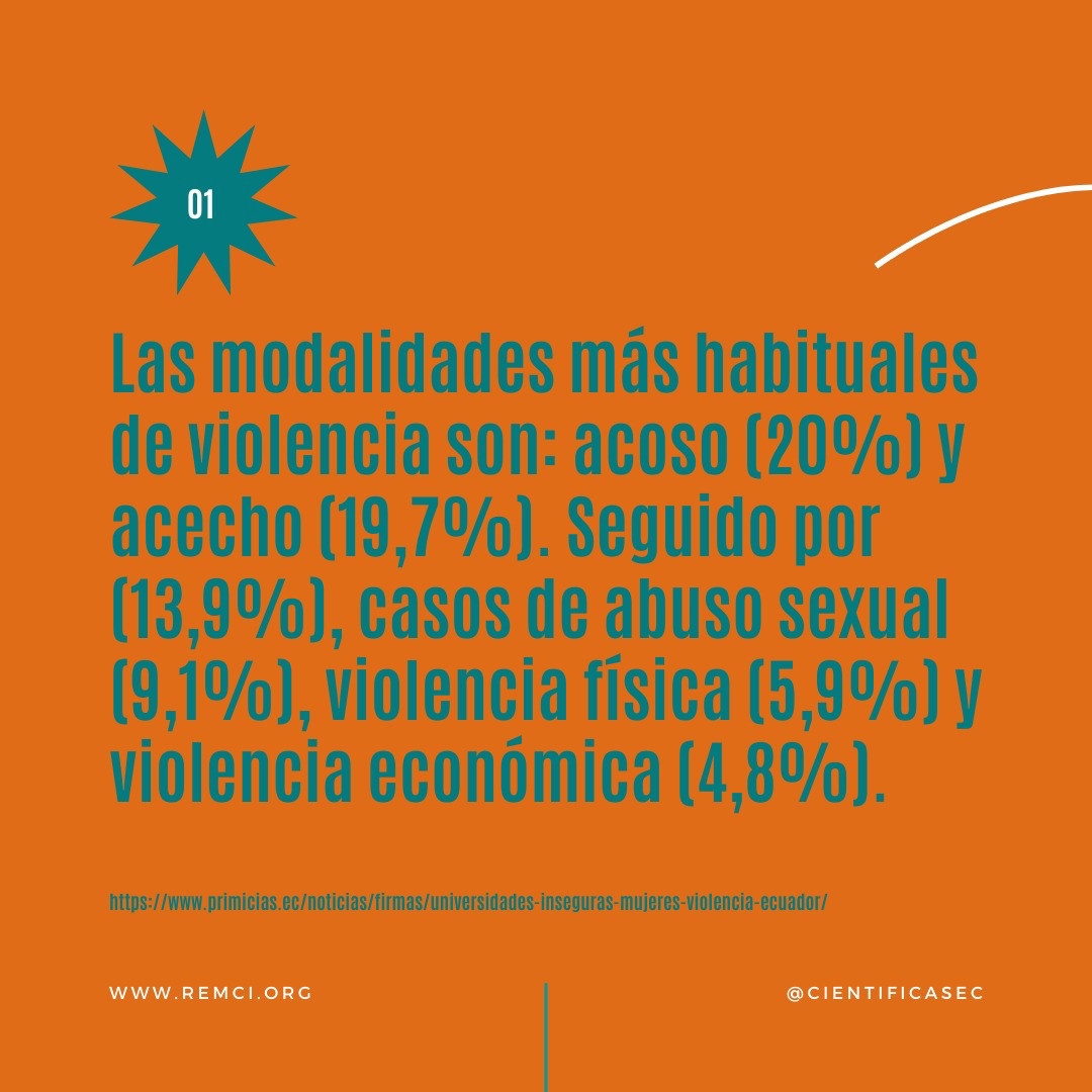 Las modalidades más habituales de violencia si. Acoso, acecho, seguidas por casos de abuso sexual, violencia física y violencia económica