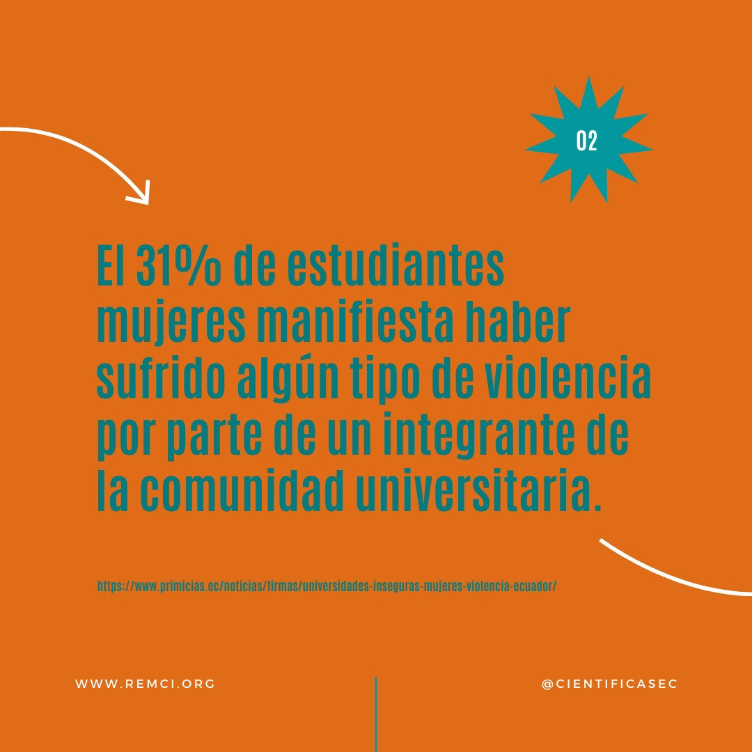 El 31% de estudiantes mujeres manifiesta haber sufrido algún tipo de violencia por parte de un Integrante de la comunidad universitaria