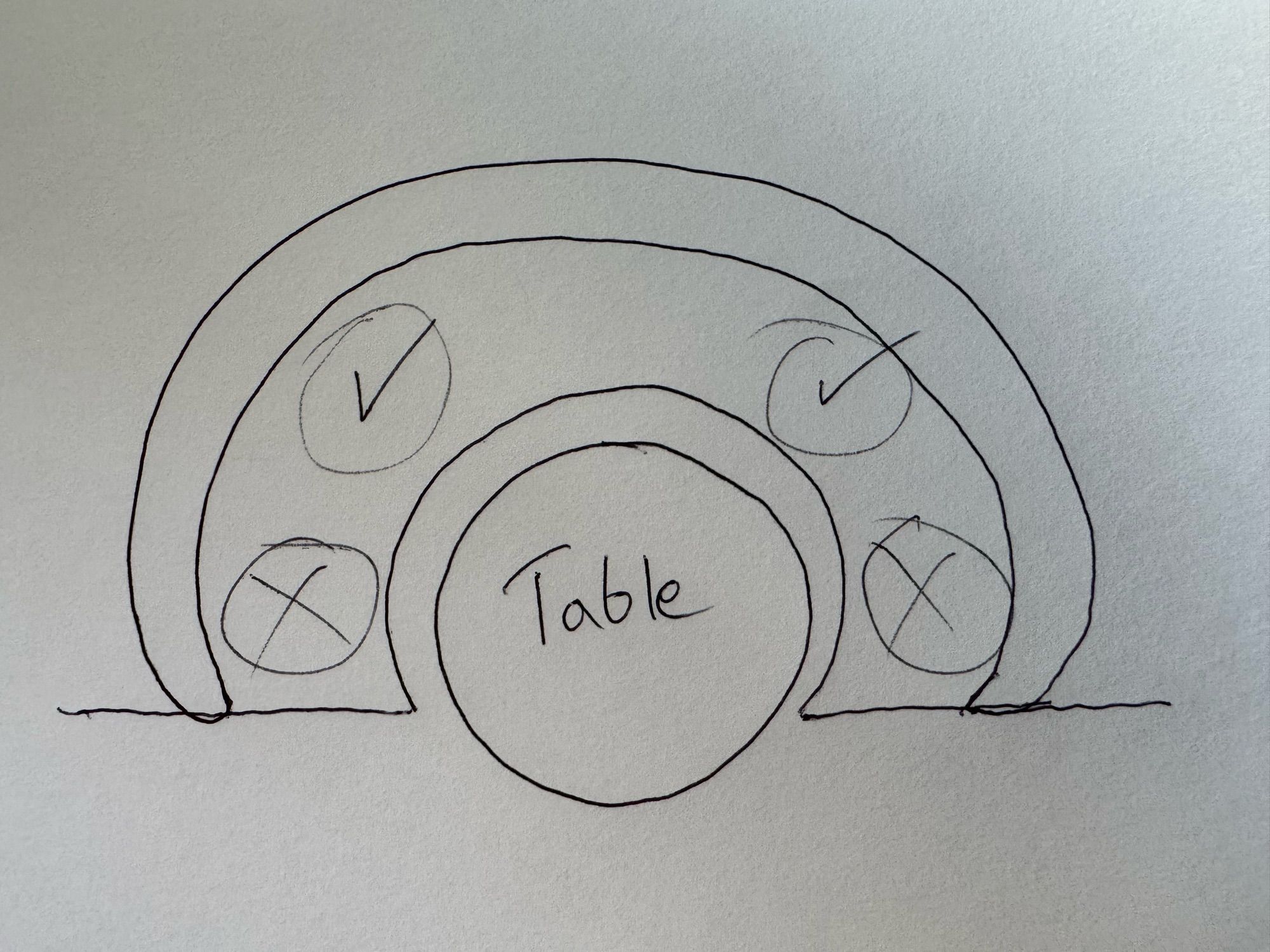 Diagram of a round booth seating position.