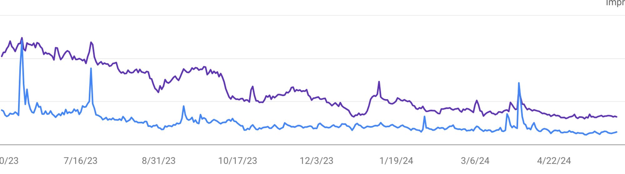 graphic showing traffic decline at comicsbeat.com