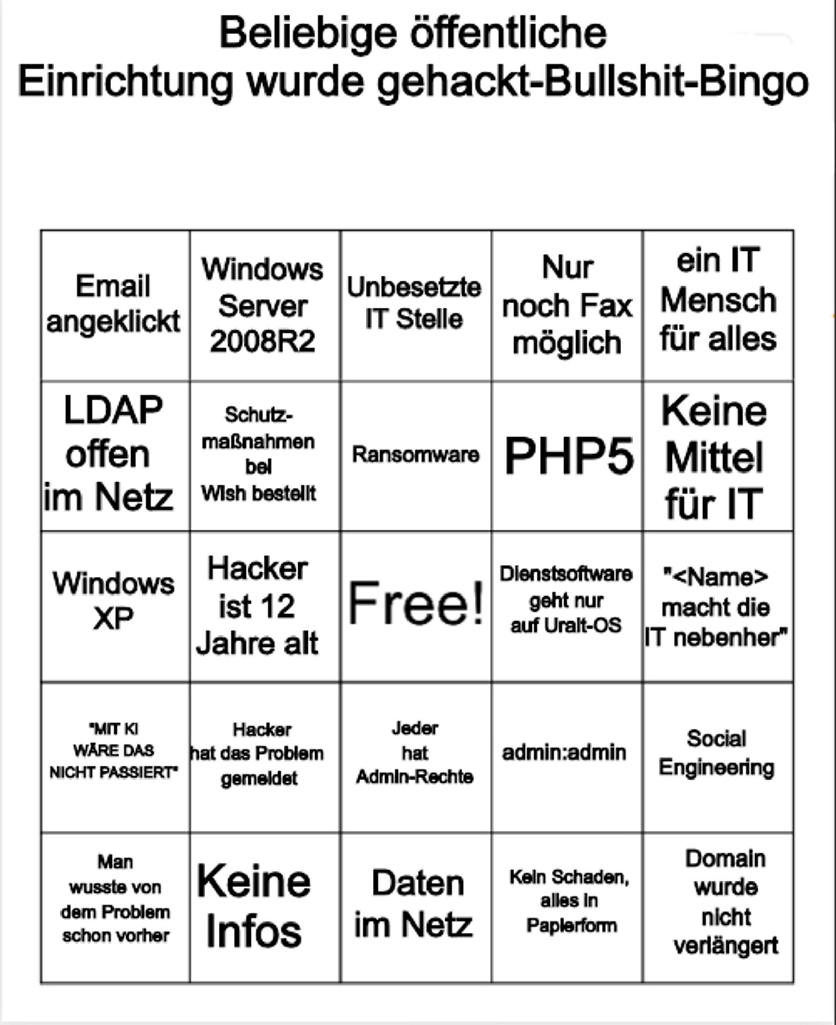 Ein 5 x 5 Felder großes Bingobrett ist zu sehen, as mit "beliebige öffentliche Einrichtung wurde gehackt-Bullshit-Bingo"

Zeile 1:  Email angeklickt, Windows Server 2008R2, Unbesetzte IT-Stelle, Nur noch Fax möglich, ein IT Mensch für alles
Zeile 2: LDAP offen im Netz, Schutzmaßnahmen bei Wish bestellt, Ransomware, PHP5, Keine Mittel für IT
Zeile 3: Windows P, Hacker ist 12 Jahre alt, (Freifeld), Dienstsotware geht nur mit Uralt-OS, <Name> macht die IT nebenher
Zeile 4: Mit Ki wäre das nicht passiert, Hacker hat das Problem gemeldet, Jeder hat Admin-Rechte, admin:admin, Social Engineering
Zeile 5: Man wusste von dem Problem schon vorher, Keine Infos, Daten im Netz, Kein Schaden, alles in Papierform und Domain wurde nicht verlängert