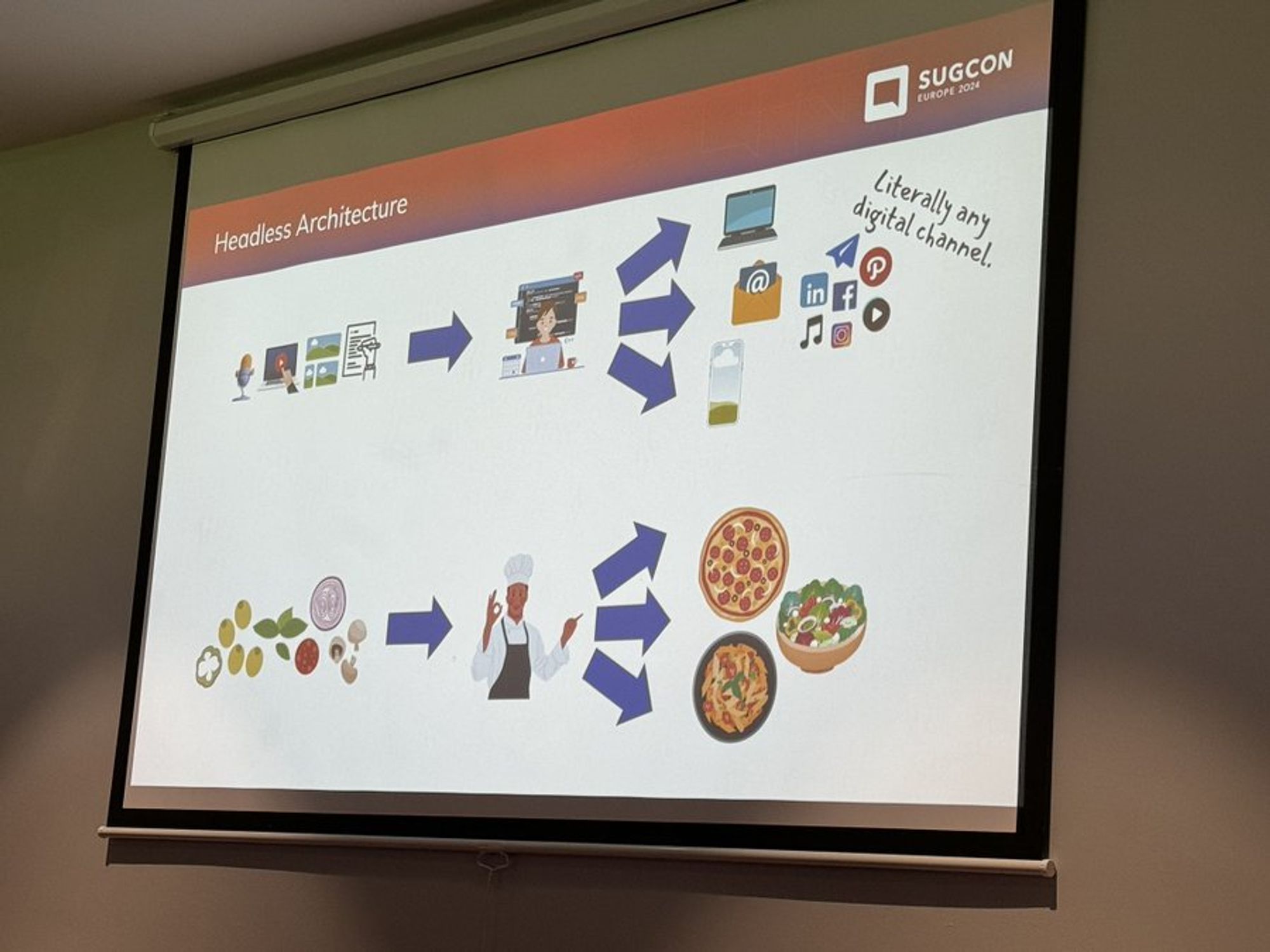 A slide titled "Headless Architecture". It features a diagram at the top showing icons representing bits of media or content which flow into a person who builds a site and then flows to literally any digital channel.

A matching diagram at the bottom shows an analogy of ingredients transitioning to a chef who then makes different foods (pizza, pasta, salad)

(Photo by Sumit Upadhyay)