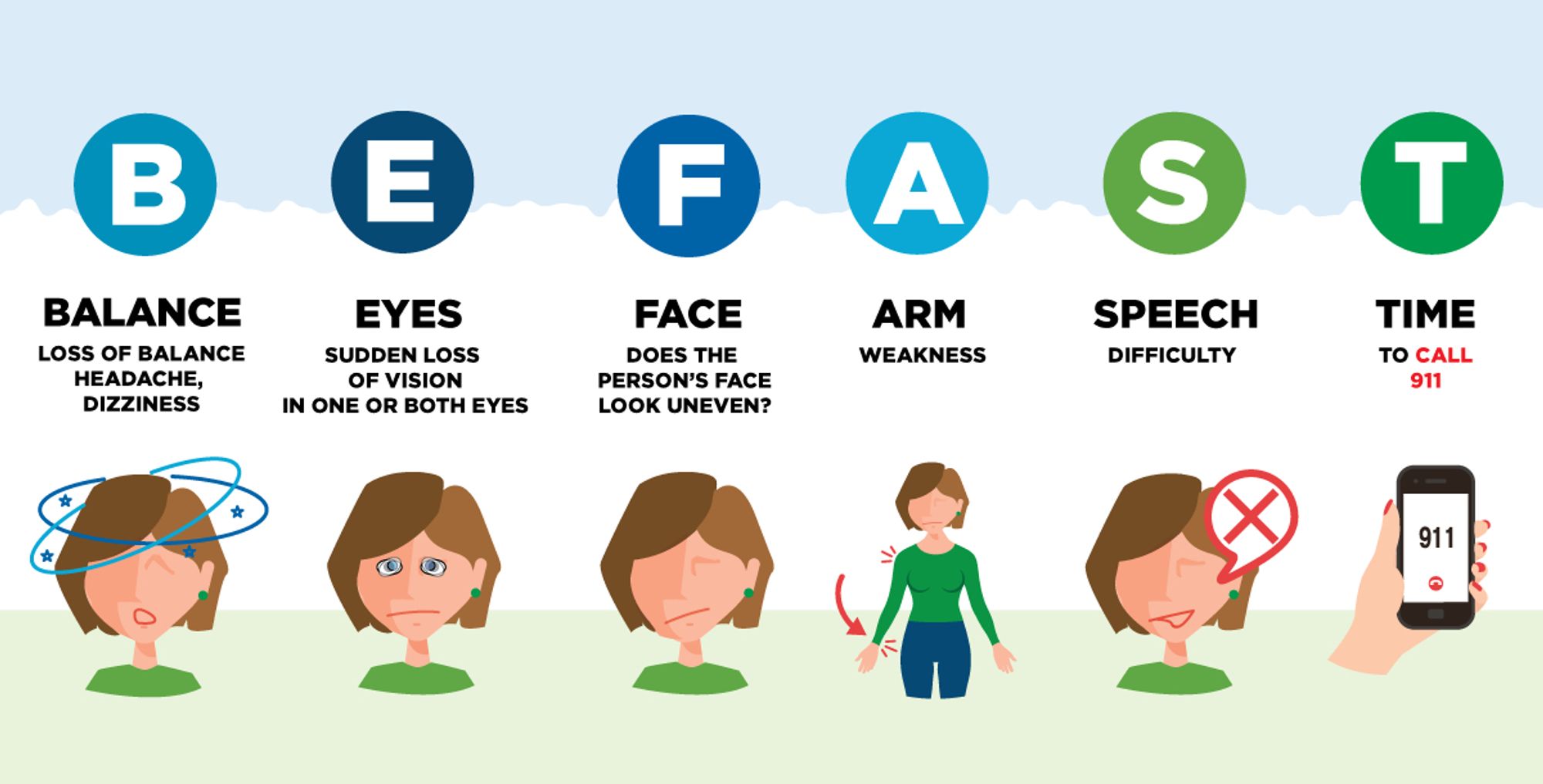 When looking for the signs of stroke, BE FAST.

B - Balance: Loss of balance, dizziness, severe sudden headache

E - Eyes: Sudden loss of vision in one or both eyes

F - Face: Does one side of the person's face look droopy? If you ask them to smile, is it uneven?

A - Arm: Is one arm weak or numb?

S - Speech: Do they have difficulty speaking? Are they slurring their words?

T - Time: Time to Call 911