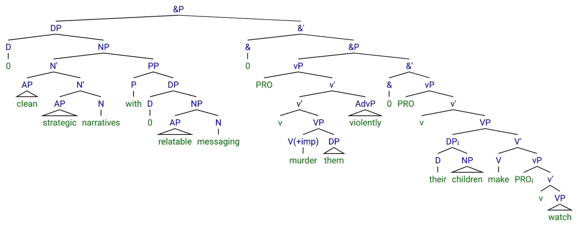 [&P [DP [D 0] [NP [N' [AP^ clean] [N' [AP^ strategic] [N narratives]]] [PP [P with] [DP [D 0] [NP [AP^ relatable] [N messaging]]]]]] [&' [& 0] [&P [vP PRO [v' [v' v [VP [V(+imp) murder] [DP^ them]]] [AdvP^ violently]]] [&' [& 0] [vP PRO [v' v [VP [DPᵢ [D their] [NP^ children]] [V'[V make] [vP PROᵢ [v' v [VP^ watch