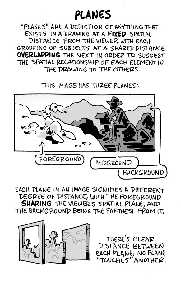 Text:
"Planes" are a depiction of anything that exists in a drawing at a FiXED spatial distance from the viewer, with each grouping of subjects at a shared distance overlapping the next in order to suggest the spatial relationship of each element in the drawing to the others.
This image has three planes:
(Image of a drawing with a scorpion on a rock, a cowboy sitting on a rock, and a mountain in the background).
Each plane in an image signifies a different degree of distance, with the foreground SHARiNG the viewer’s spatial plane, and the background being the farthest from it.
There’s clear distance between each plane; no plane “touches” another.