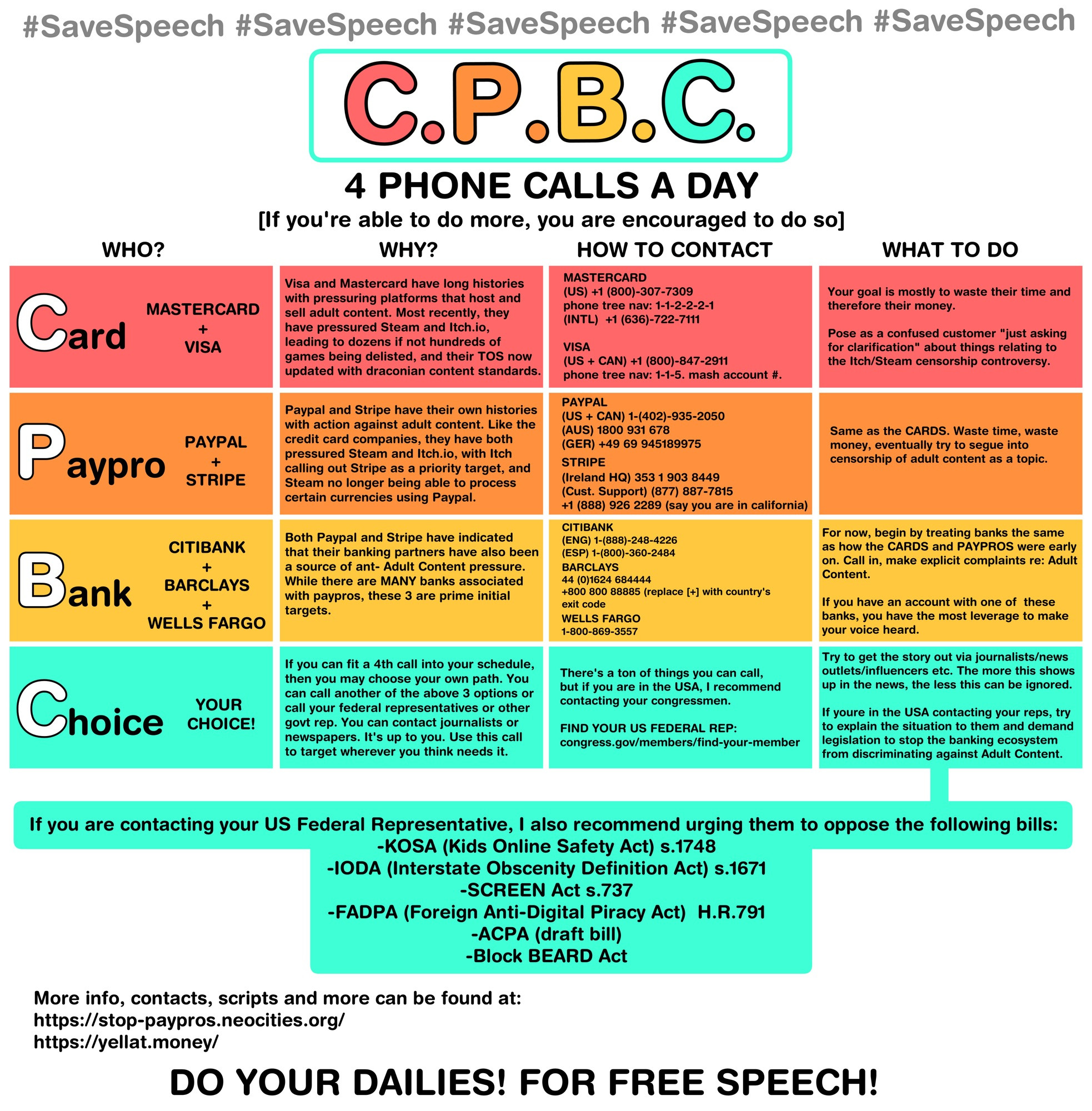 #SaveSpeech #SaveSpeech #SaveSpeech #SaveSpeech #SaveSpeech
C.P.B.C.
4 PHONE CALLS A DAY
[If you're able to do more, you are encouraged to do so]
WHO?
WHY?
HOW TO CONTACT
WHAT TO DO
Card
MASTERCARD
+
VISA
Visa and Mastercard have long histories with pressuring platforms that host and sell adult content. Most recently, they have pressured Steam and Itch.io, leading to dozens if not hundreds of games being delisted, and their TOS now updated with draconian content standards.
MASTERCARD
(US) +1 (800)-307-7309
phone tree nav: 1-1-2-2-2-1
(INTL) +1 (636)-722-7111
VISA
(US + CAN) +1 (800)-847-2911
phone tree nav: 1-1-5. mash account #.
Your goal is mostly to waste their time and therefore their money.
Pose as a confused customer "just asking for clarification" about things relating to the Itch/Steam censorship controversy.
Paypro
PAYPAL
+
STRIPE
Paypal and Stripe have their own histories with action against adult content. Like the credit card companies, they have both pressured Steam and Itch.io, with Itch calling out Stripe as a priority target, and Steam no longer being able to process certain currencies using Paypal.
PAYPAL
(US + CAN) 1-(402)-935-2050
(AUS) 1800 931 678
(GER) +49 69 945189975
STRIPE
(Ireland HQ) 353 1 903 8449
(Cust. Support) (877) 887-7815
+1 (888) 926 2289 (say you are in california)
Same as the CARDS. Waste time, waste money, eventually try to segue into censorship of adult content as a topic.
CITIBANK
Bank
+
BARCLAYS
+
WELLS FARGO
Both Paypal and Stripe have indicated that their banking partners have also been a source of ant- Adult Content pressure.
While there are MANY banks associated with paypros, these 3 are prime initial targets.
CITIBANK (ENG) 1-(888)-248-4226
(ESP) 1-(800)-360-2484
BARCLAYS
44 (0)1624 684444
+800 800 88885 (replace (+) with country's exit code
WELLS FARGO
1-800-869-3557
For now, begin by treating banks the same as how the CARDS and PAYPROS were early on. Call in, make explicit complaints re: Adult Content.
If you have an ac…