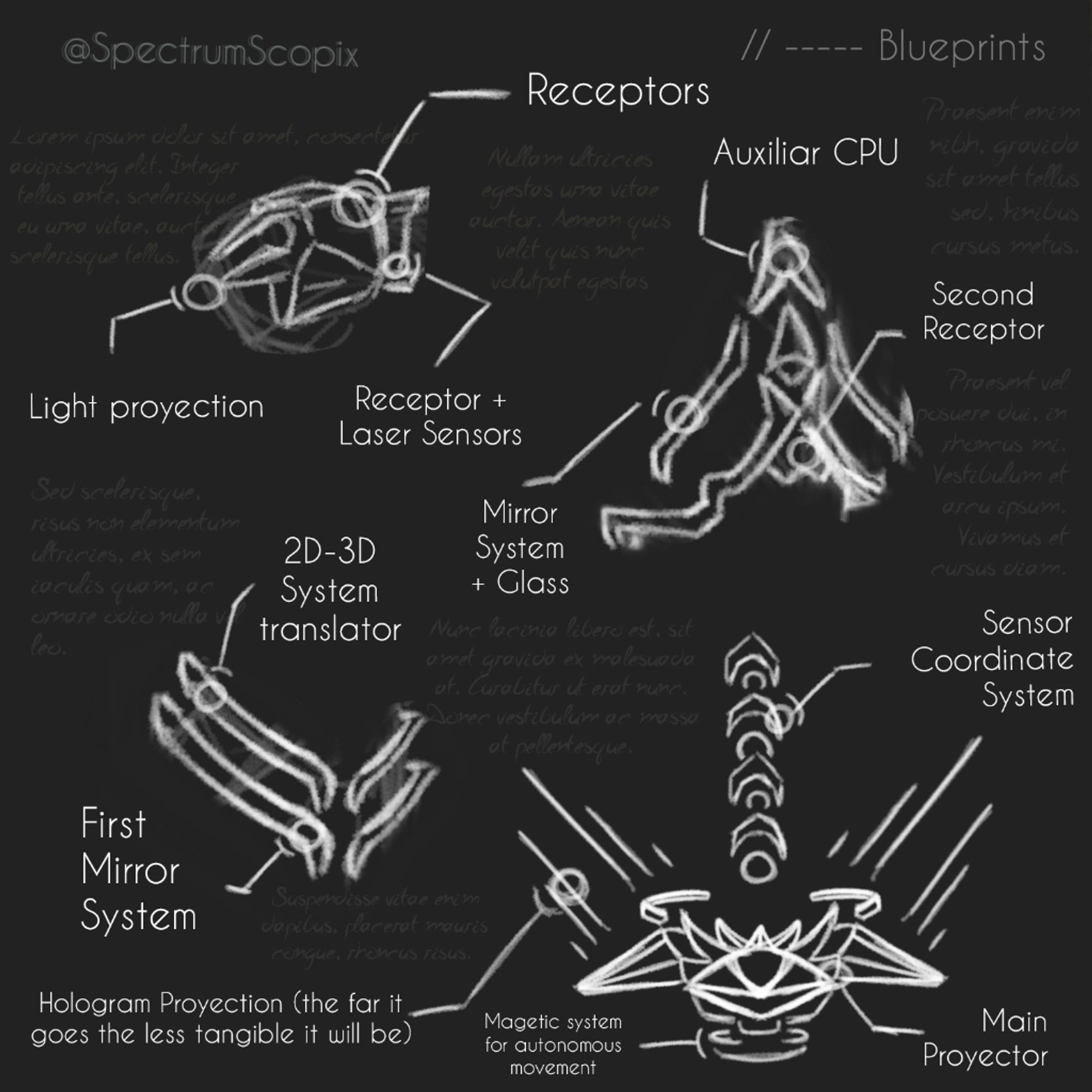 Some details and random explanations of AM's structure for the AU