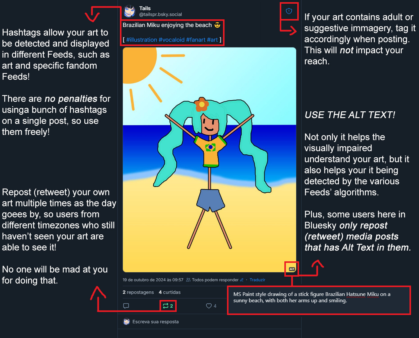 An image with notes explaining how to properly post art on Bluesky so it gets picked up by the Feeds' algorithms, allowing more people to see your art. Among the tips are: Using hashtags, tagging your art as adult or suggestive content, using the Alt Text (Alternative Text) function, and reposting (retweeting) your own art multiple times along the day.