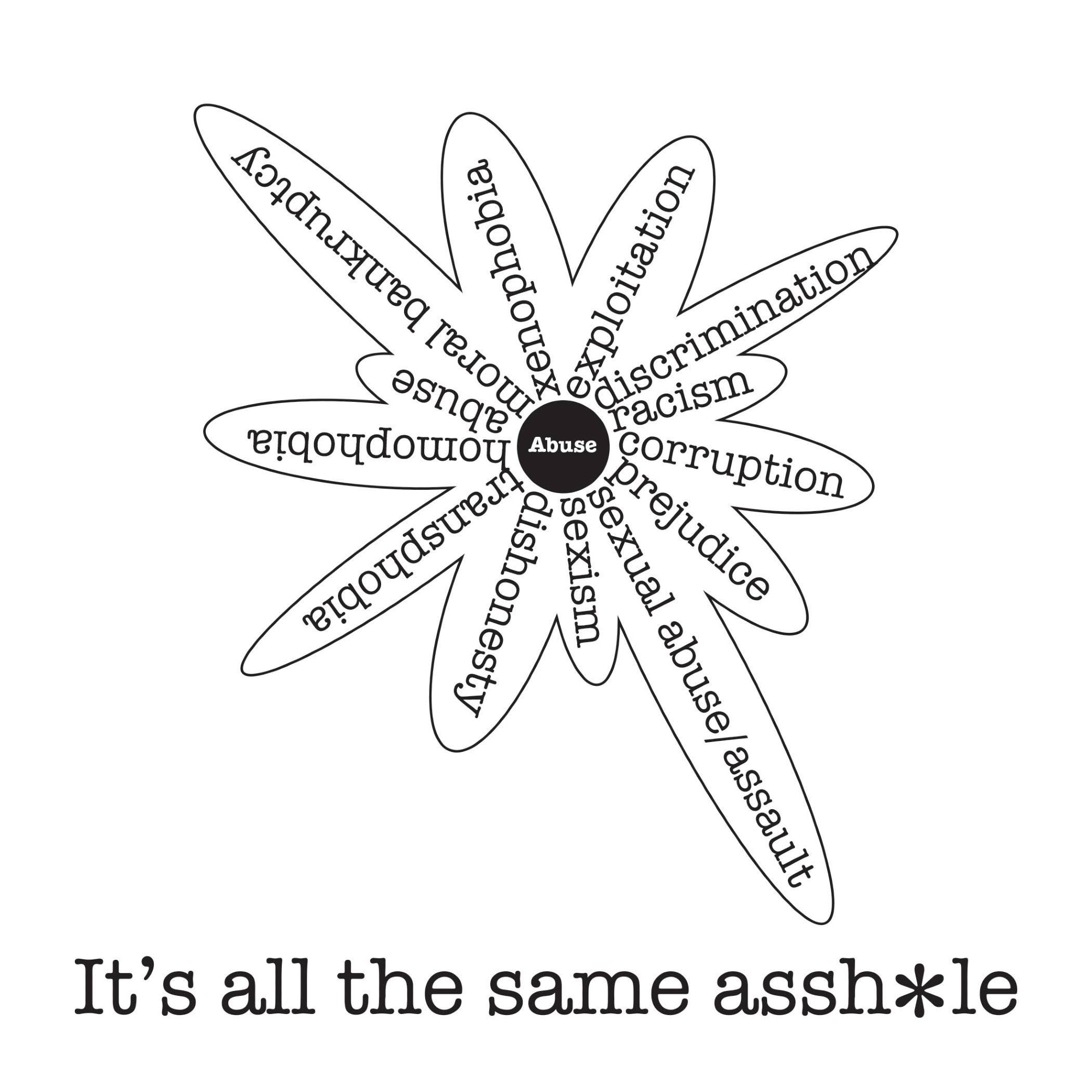 A chart of an asshole - each pucker of the rose represents another spoke on the wheel of abuse - it includes things like abuse, exploitation, transphobia, misogyny, sexual assault