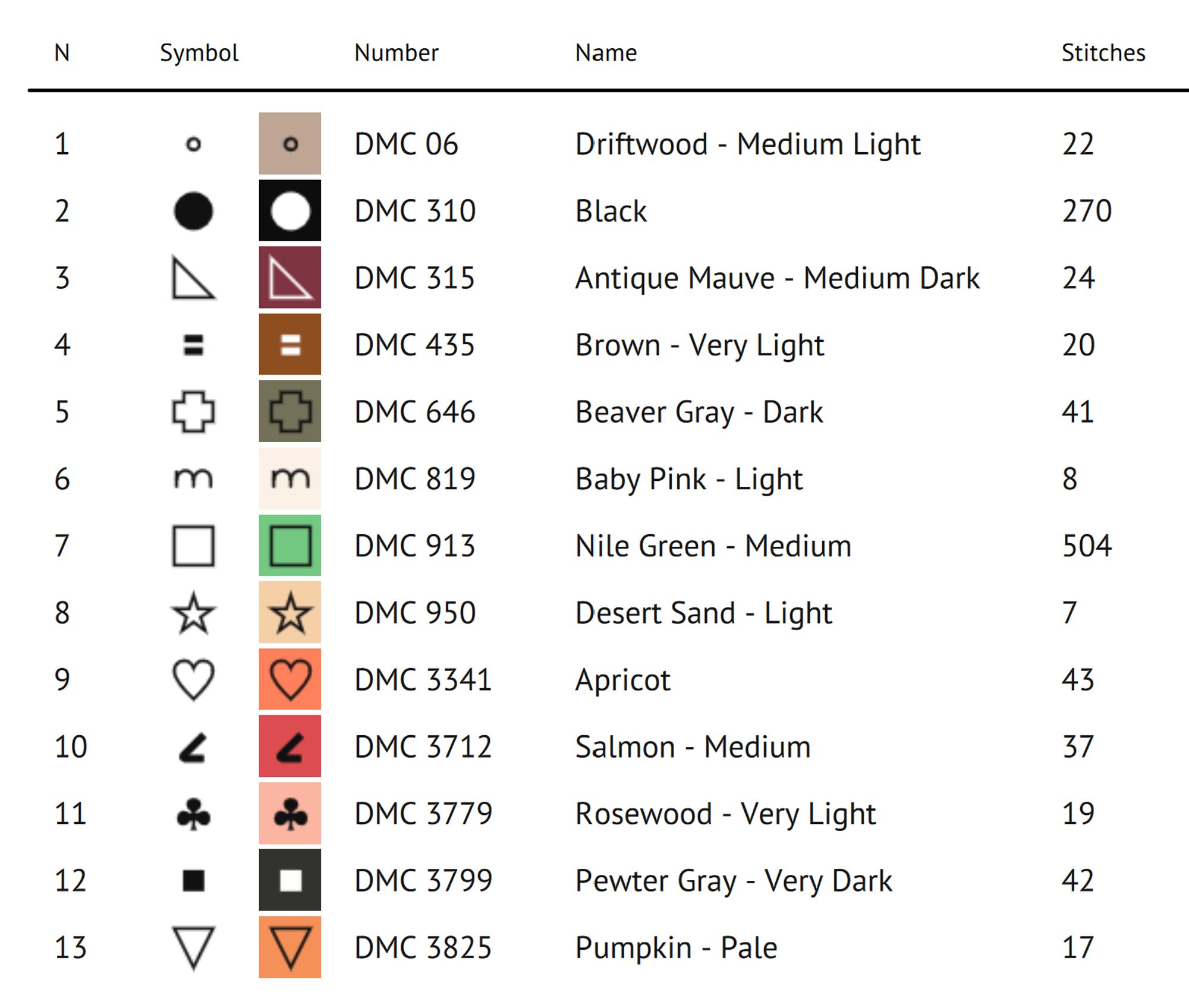 Cross stitching color guide