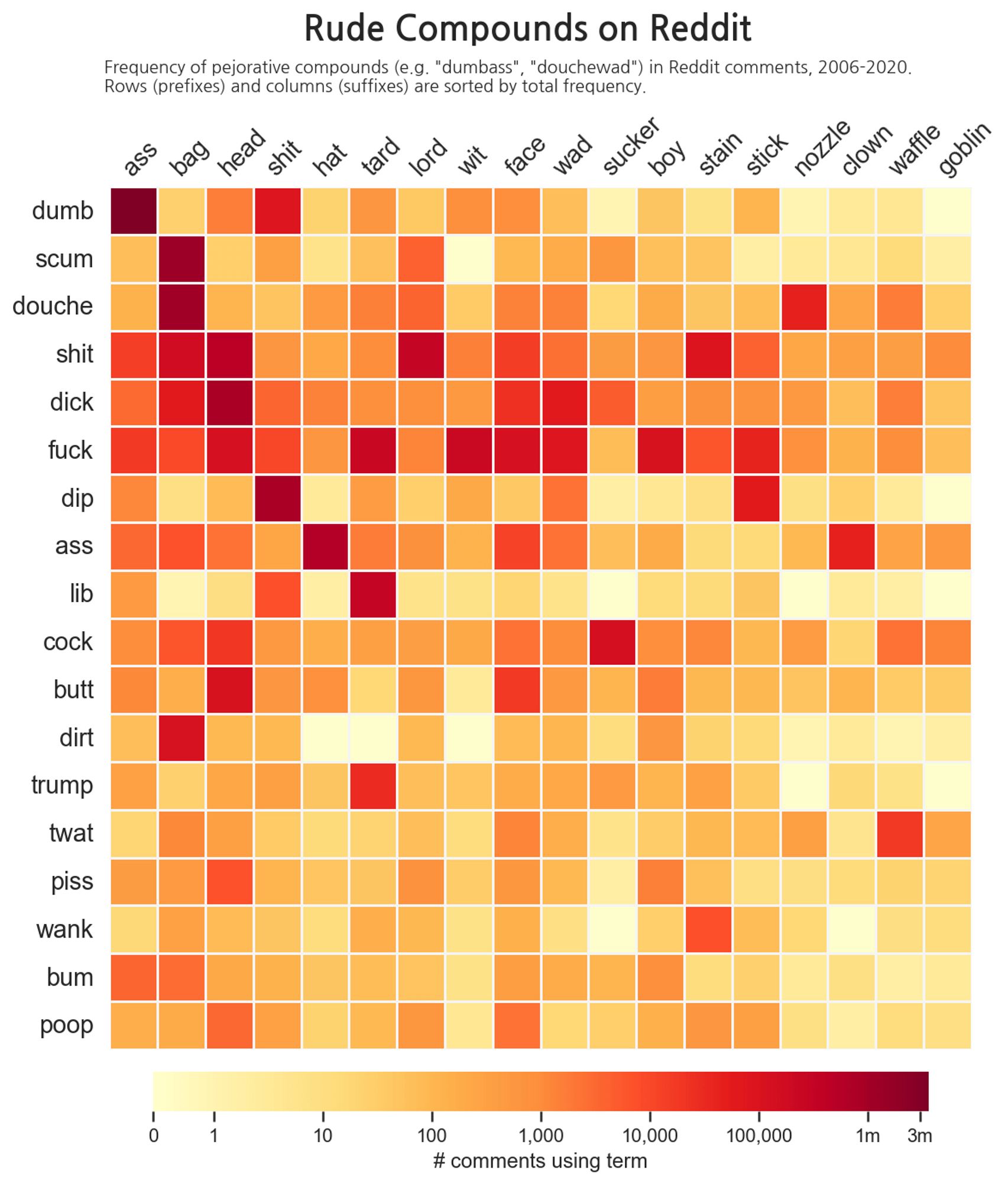 Rude compounds on Reddit