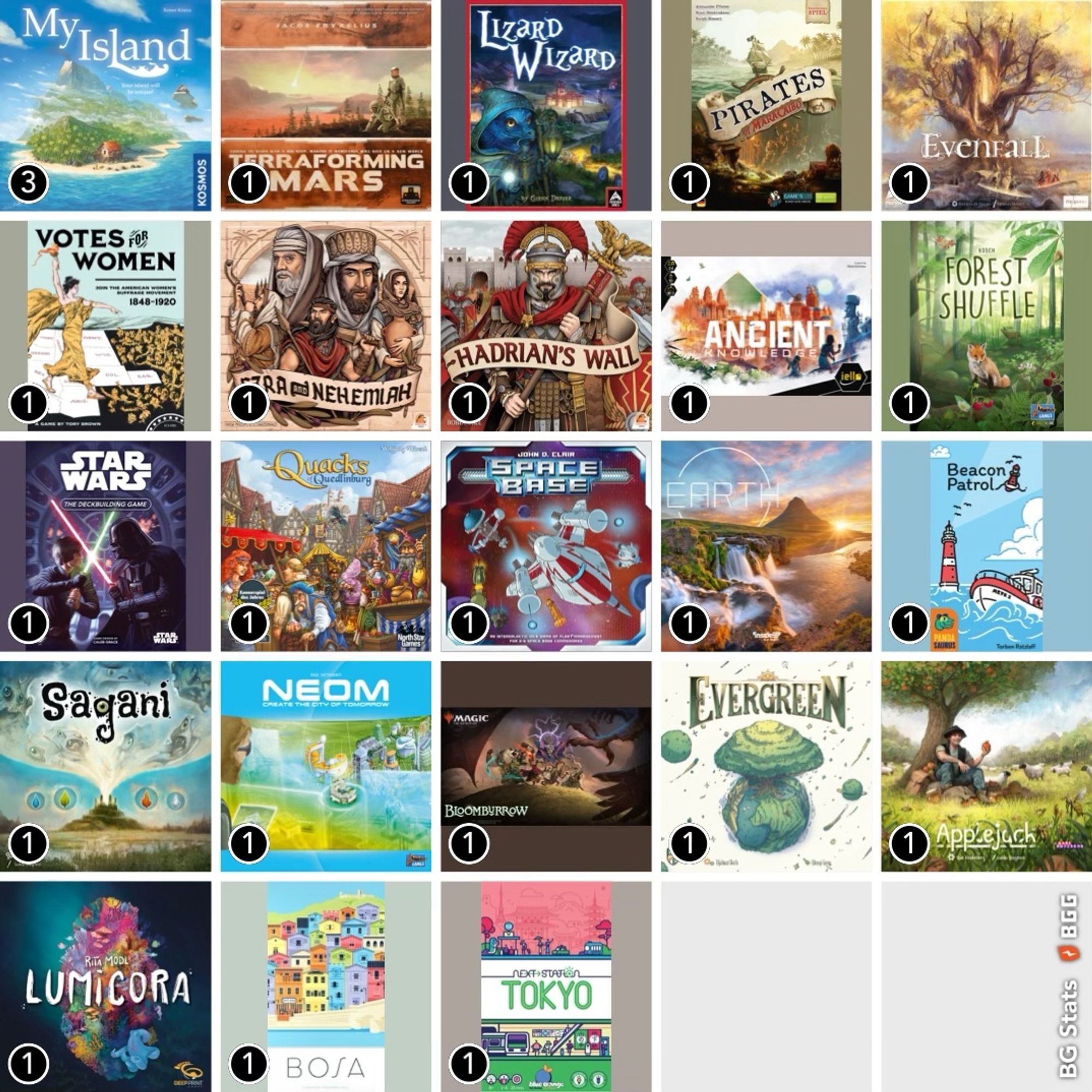 BG Stats 5 x 5.
Play count:
3: My Island;
1: Terraforming Mars;
1: Lizard Wizard;
1: Pirates of Maracaibo;
1: Evenfall;
1: Votes for Women;
1: Ezra and Nehemiah;
1: Hadrian's Wall;
1: Ancient Knowledge;
1: Forest Shuffle;
1: Star Wars: The Deckbuilding Game;
1: The Quacks of Quedlinburg;
1: Space Base;
1: Earth;
1: Beacon Patrol;
1: Sagani;
1: NEOM;
1: Magic: The Gathering – Bloomburrow;
1: Evergreen;
1: Applejack;
1: Lumicora;
1: Bosa;
1: Next Station: Tokyo;