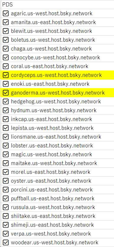 Personal Data Servers