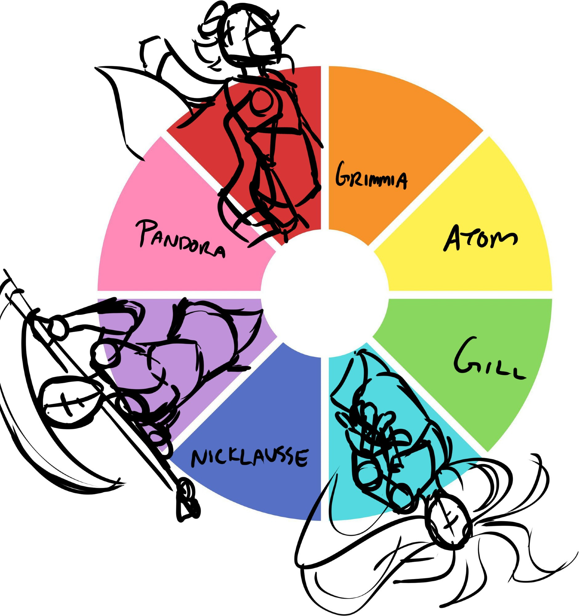 A work in progress of the Colour Wheel challenge, featuring characters from the game Force of Will TCG. There is a sketch of Aristella for red, Lucie for teal, and Asuka for purple. The other colours are only names; pink is Pandora, orange is Grimmia, yellow is Atom, green is Gill, and blue is Nicklausse.