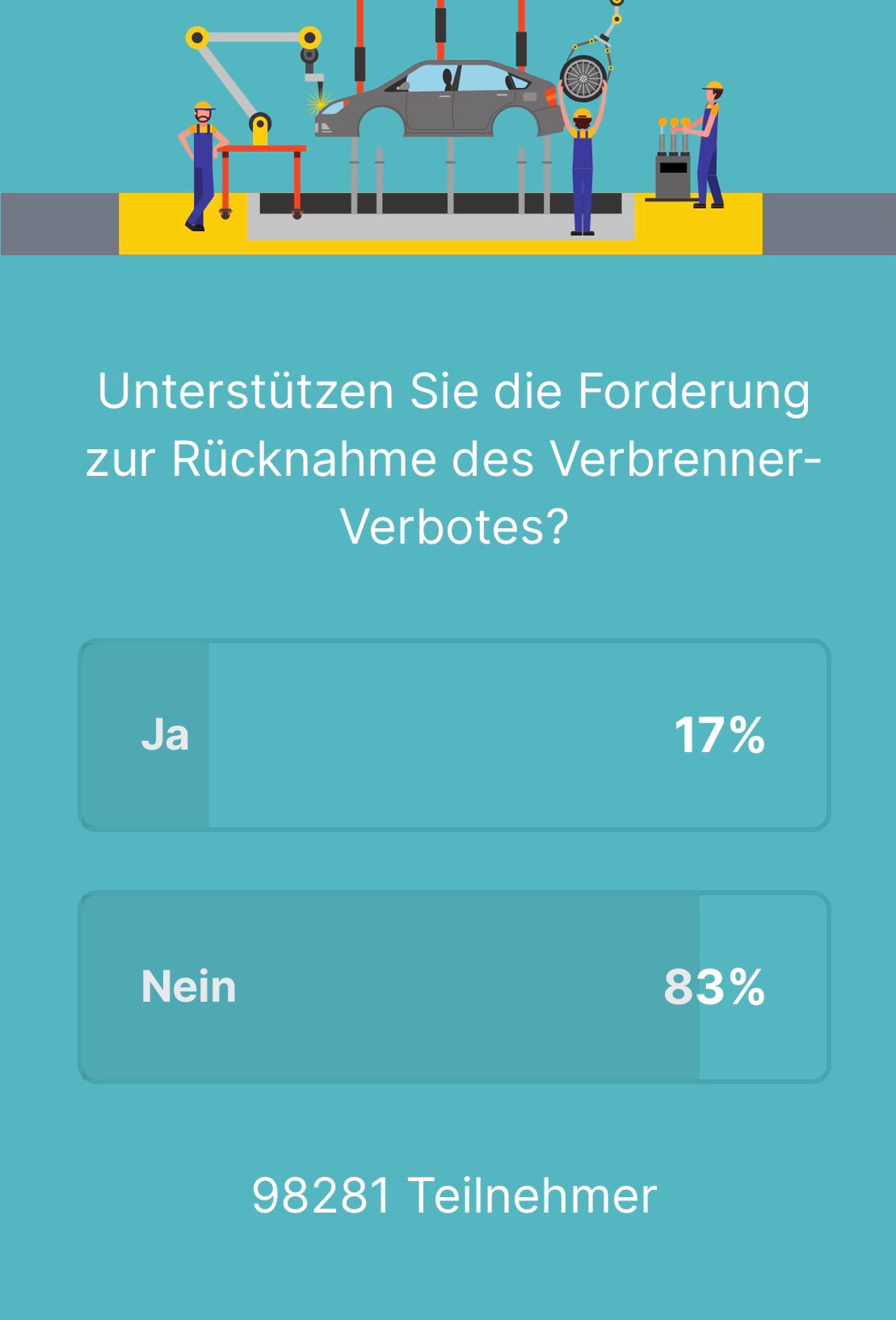 Aktuelles Ergebniss 83% für nein