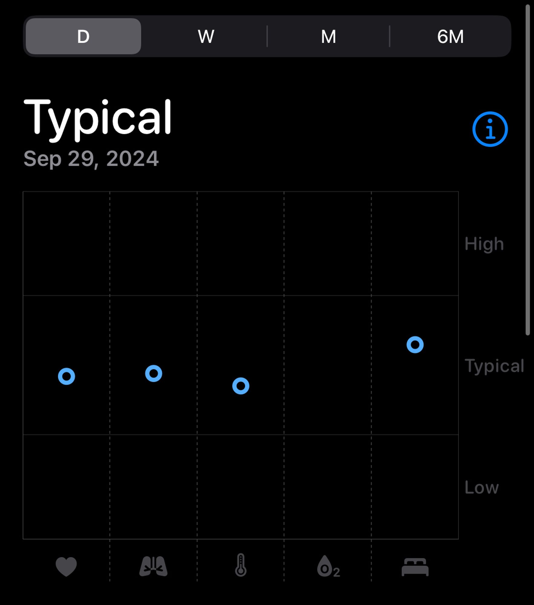 screencap of apple health vitals app with chart of my current day’s vitals where in there are minor variations but all fall in “typical” as opposed to “high” or “low”. the chart is titled “Typical”