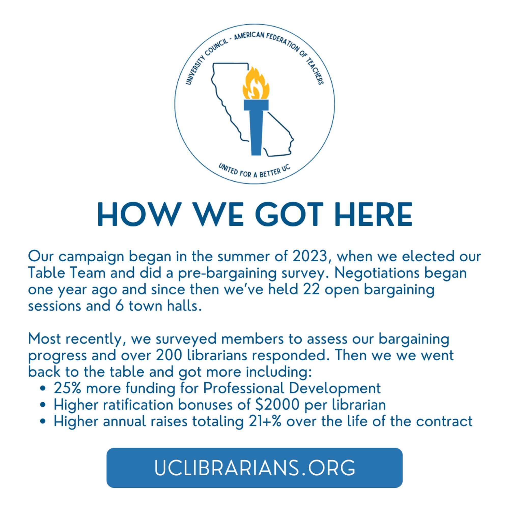 Graphic with UC-AFT logo and text titled ‘How We Got Here,’ detailing the union’s bargaining process from the summer of 2023, including 22 bargaining sessions, 6 town halls, member surveys, and achieving gains like 25% more funding for professional development, $2000 ratification bonuses, and 21% raises over the contract term, with a link to uclibrarians.org.