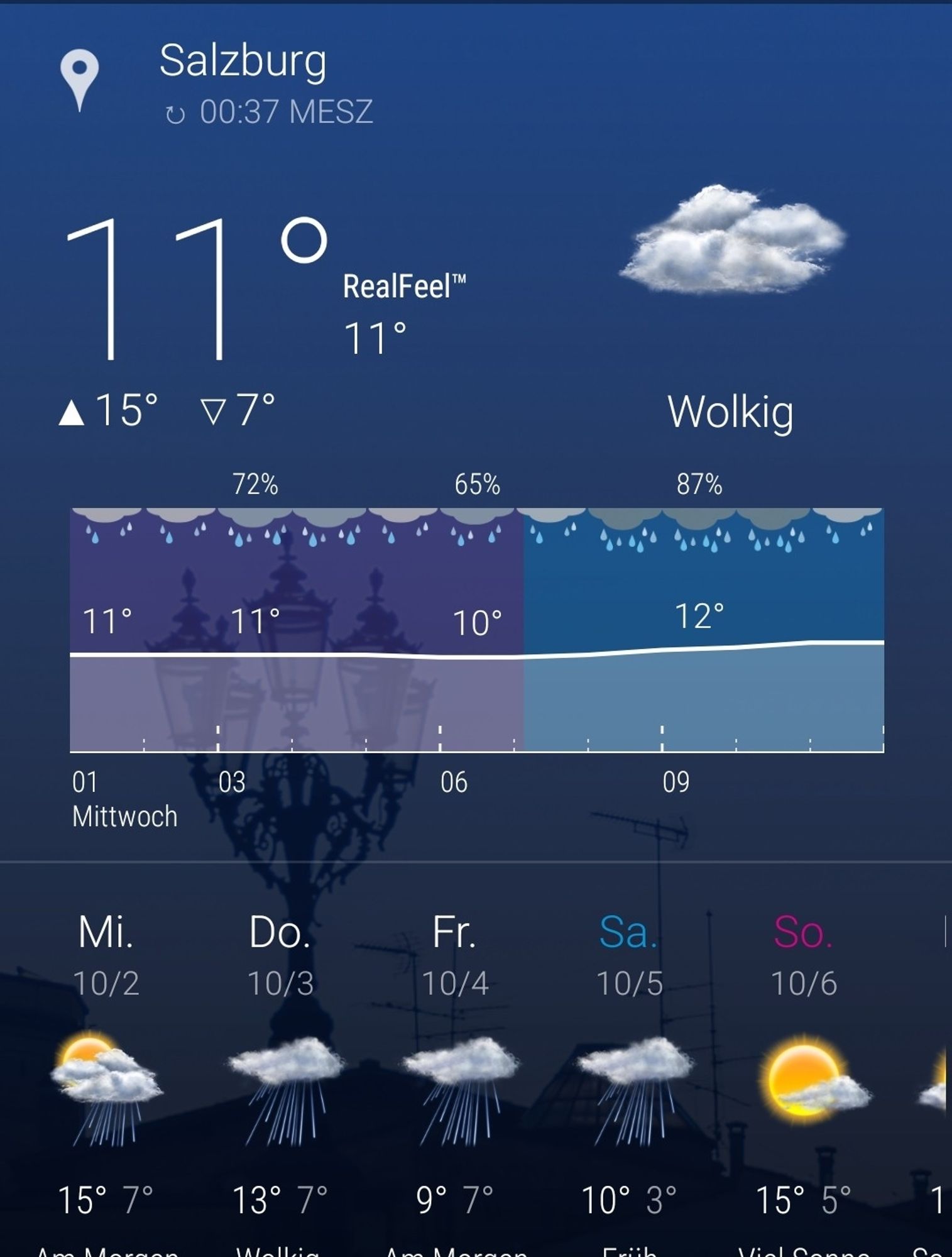 Meteo di Salisburgo: un disastro.